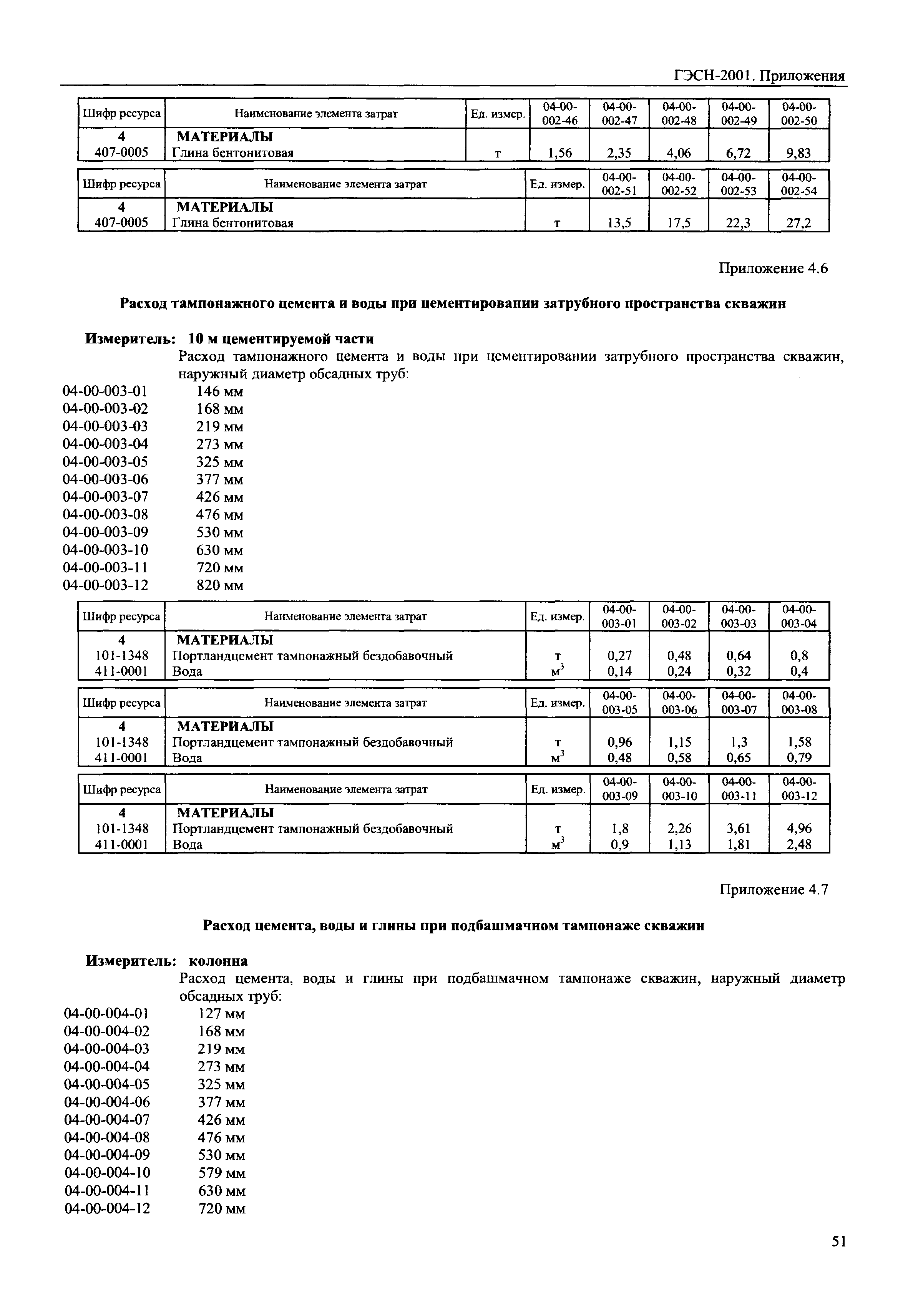 ГЭСН 81-02-Пр-2001