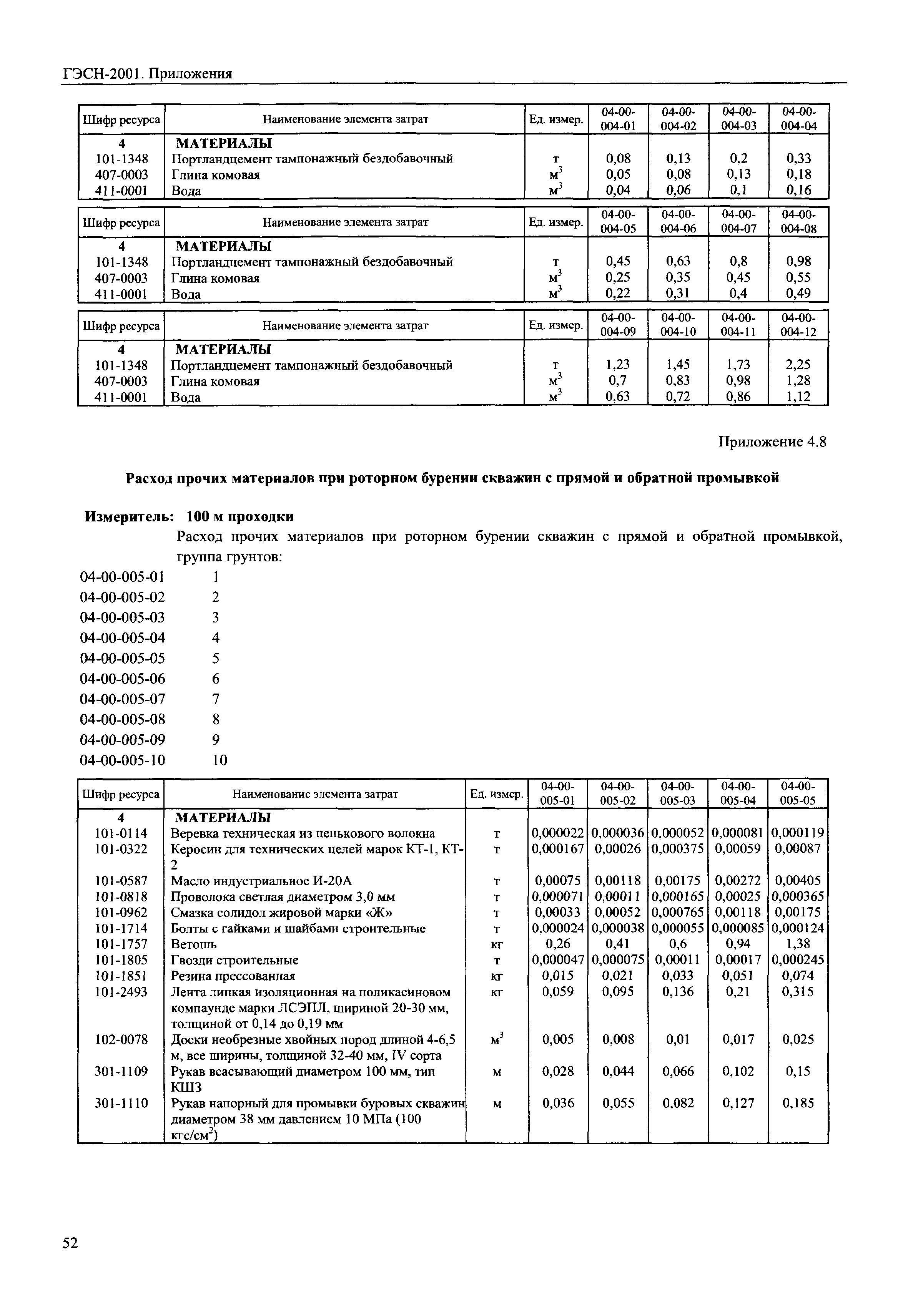 ГЭСН 81-02-Пр-2001