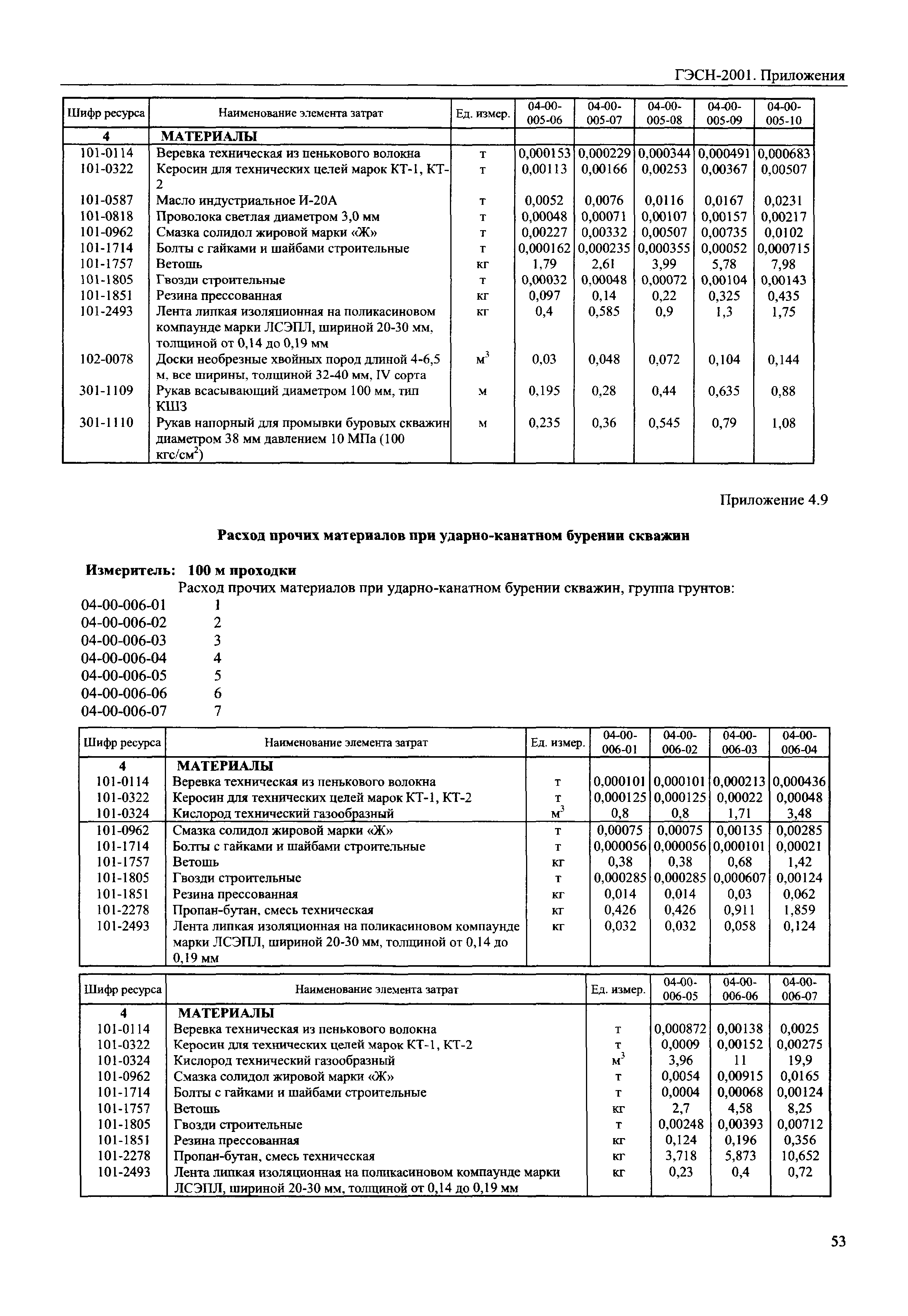 ГЭСН 81-02-Пр-2001