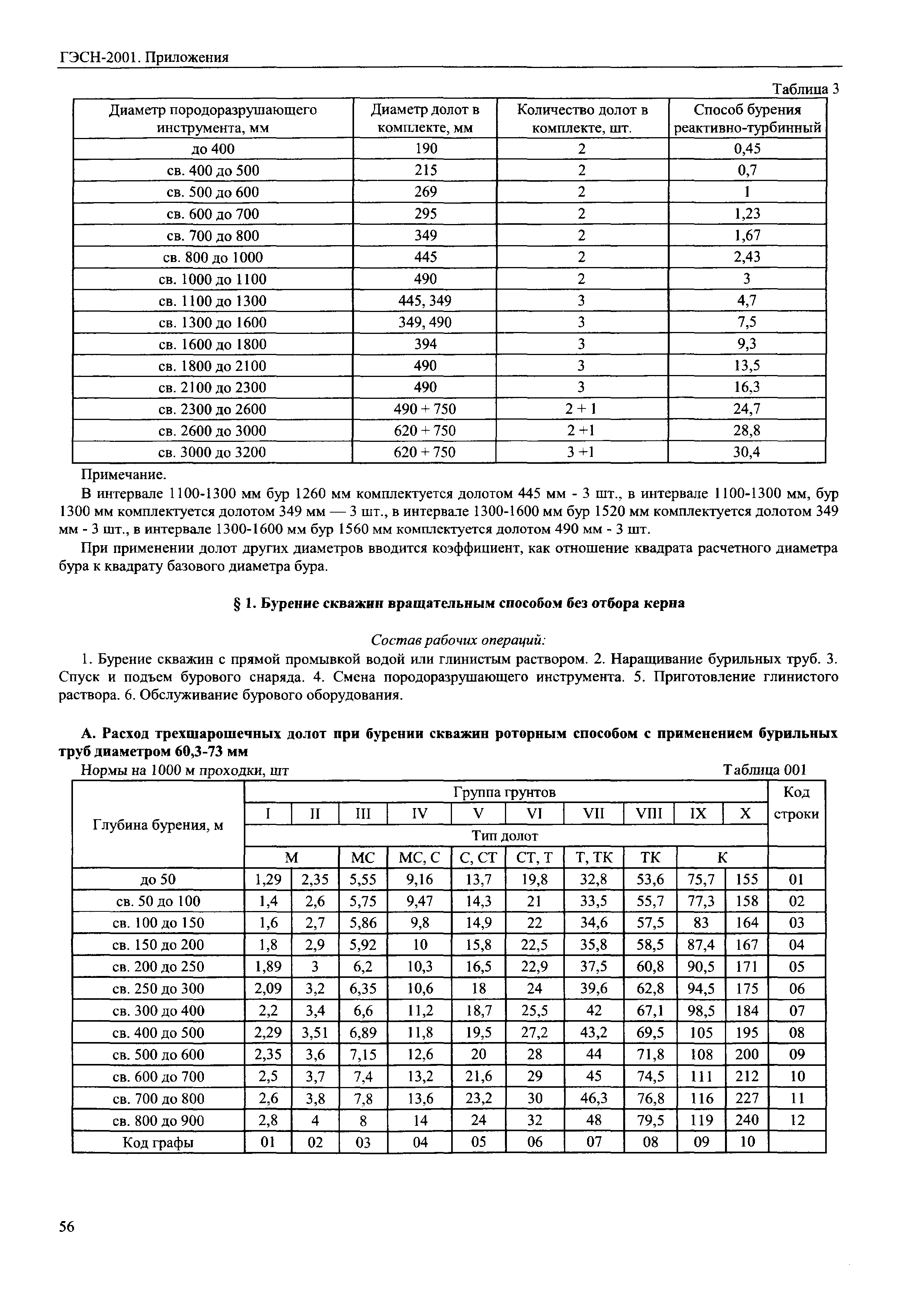 ГЭСН 81-02-Пр-2001