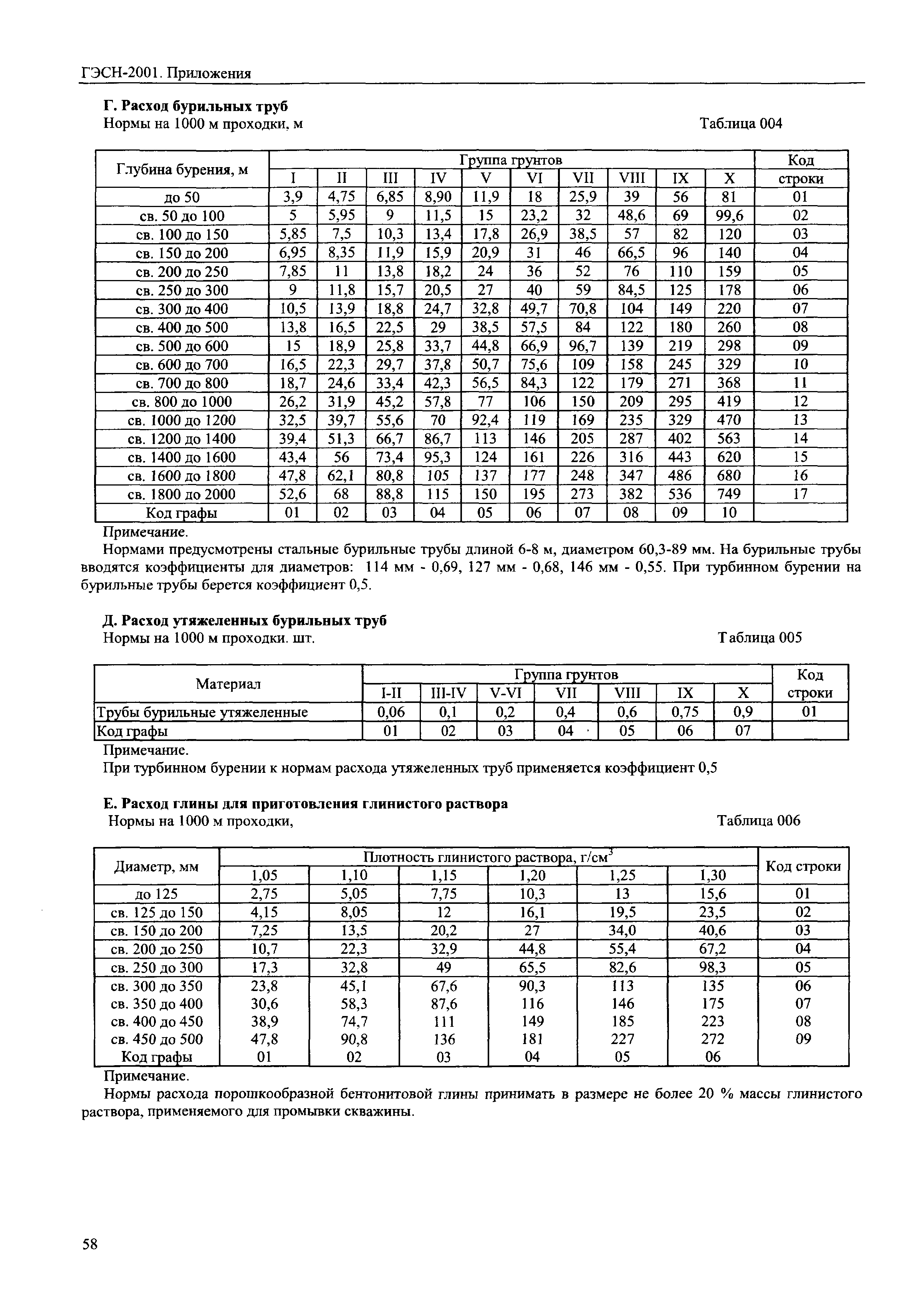 ГЭСН 81-02-Пр-2001