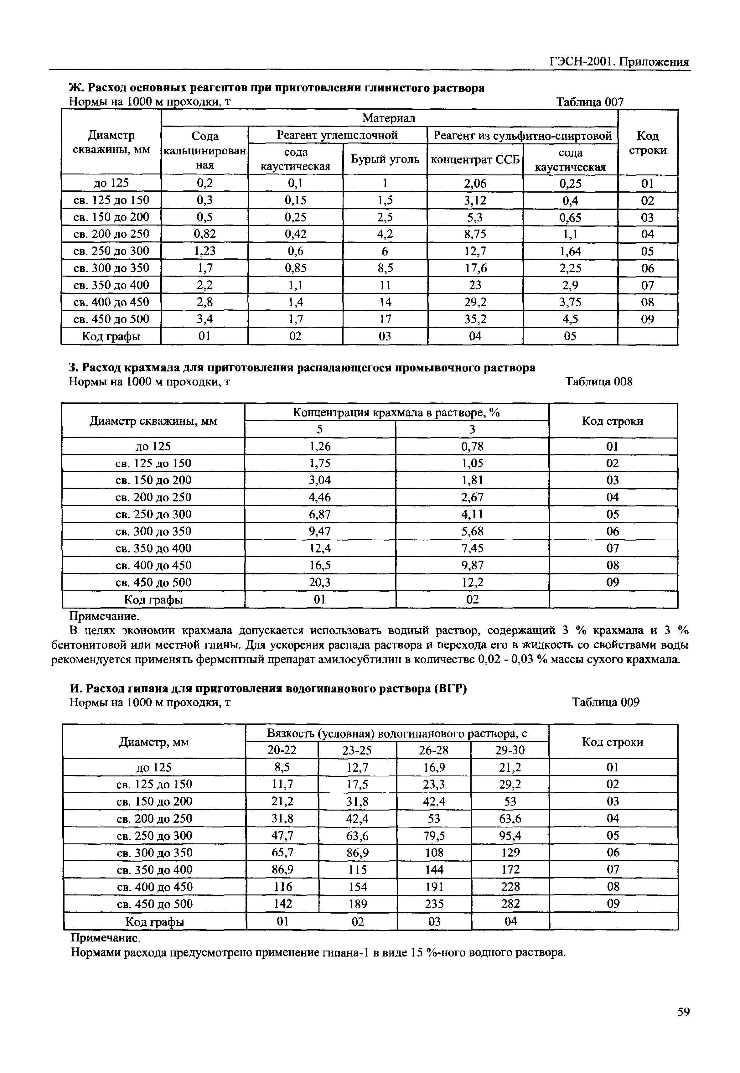 ГЭСН 81-02-Пр-2001