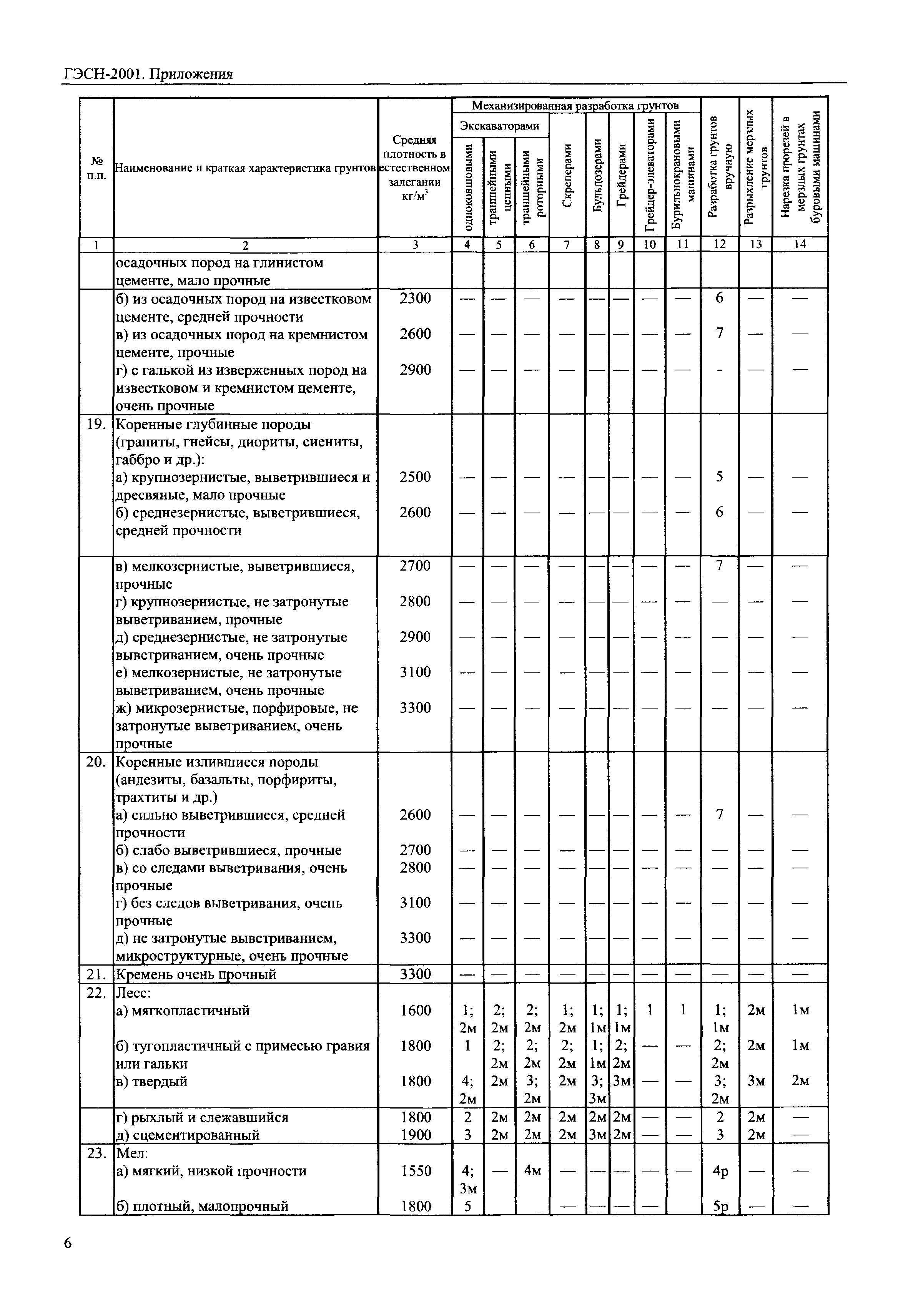 ГЭСН 81-02-Пр-2001