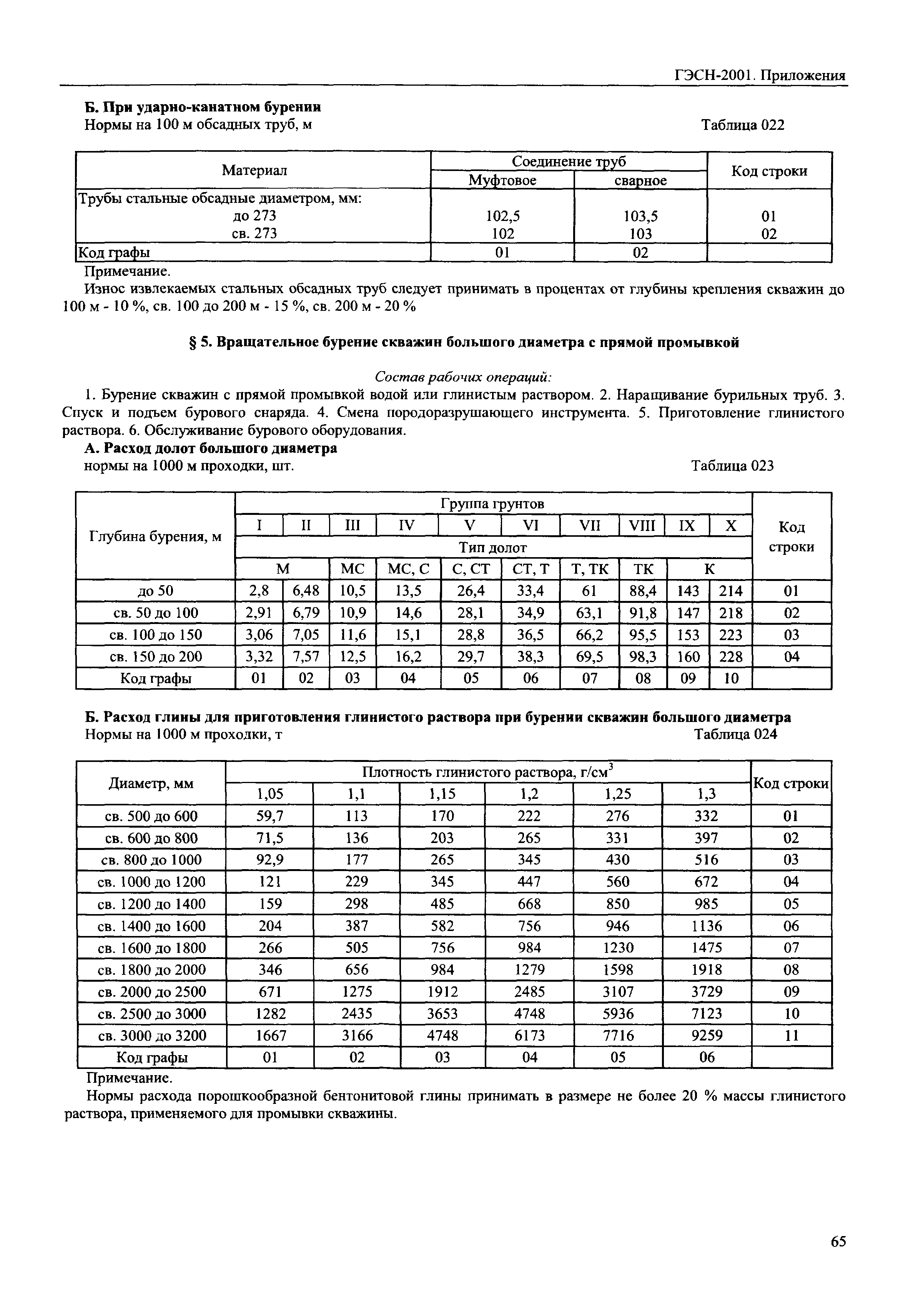 ГЭСН 81-02-Пр-2001