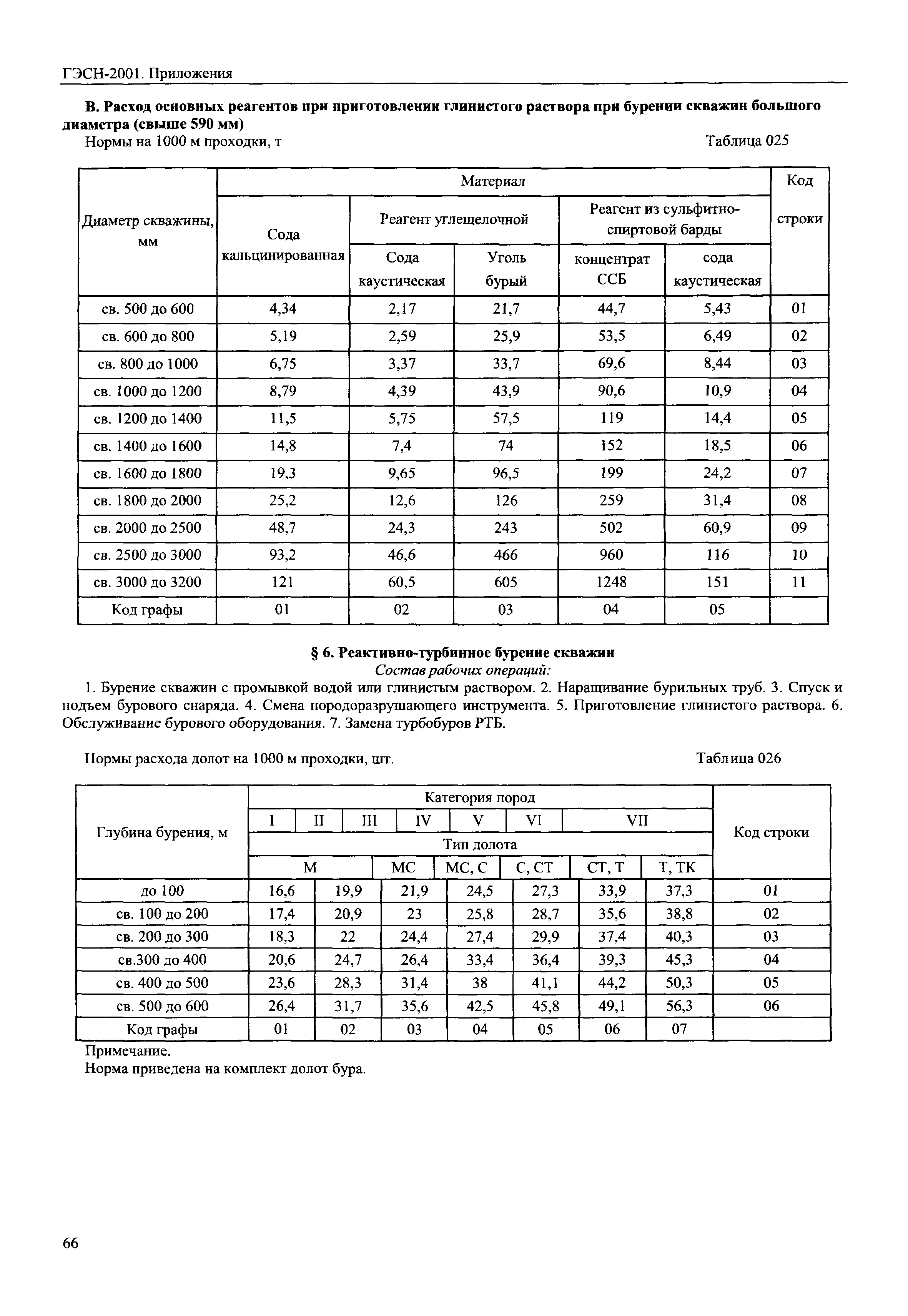 ГЭСН 81-02-Пр-2001