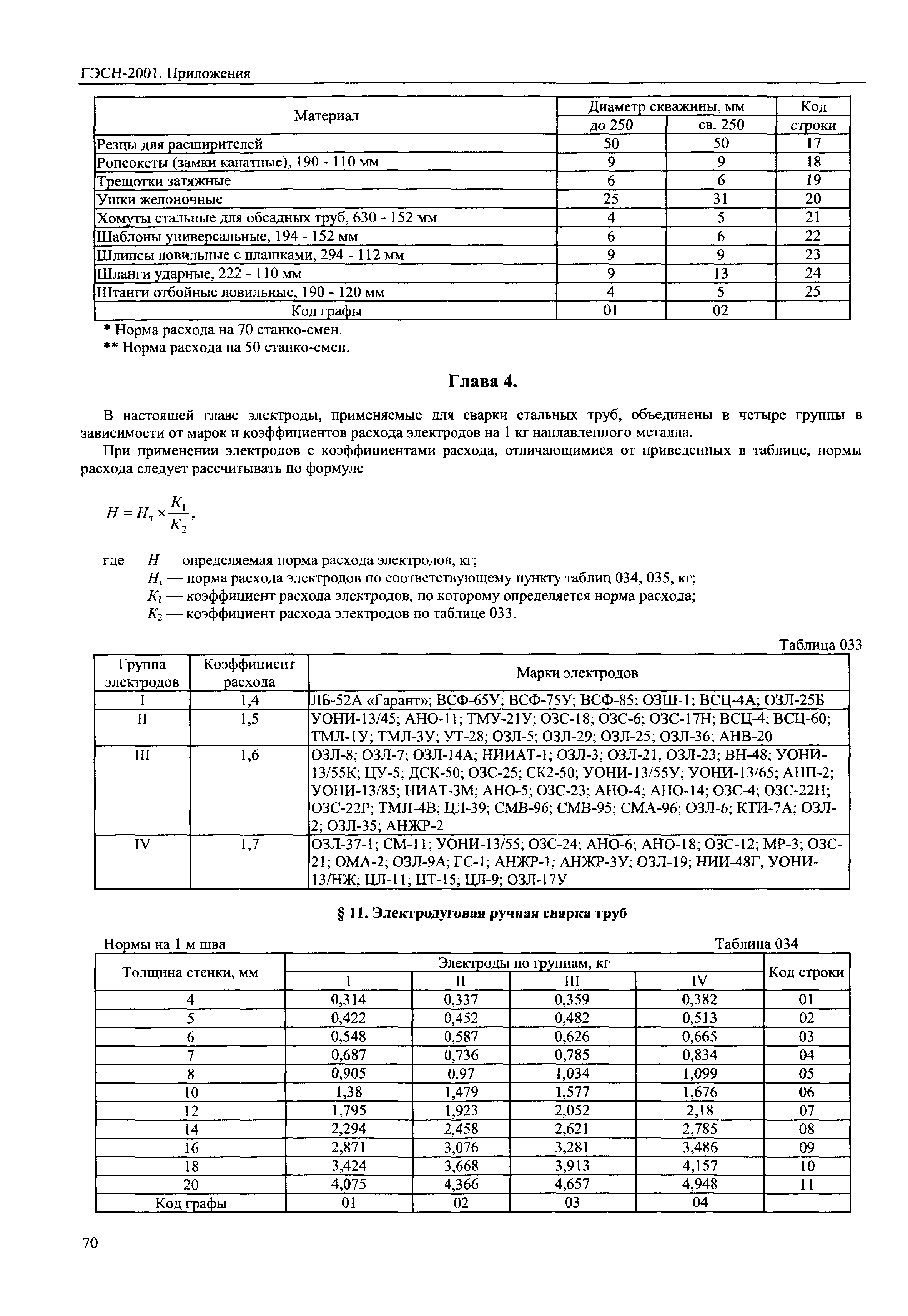 ГЭСН 81-02-Пр-2001