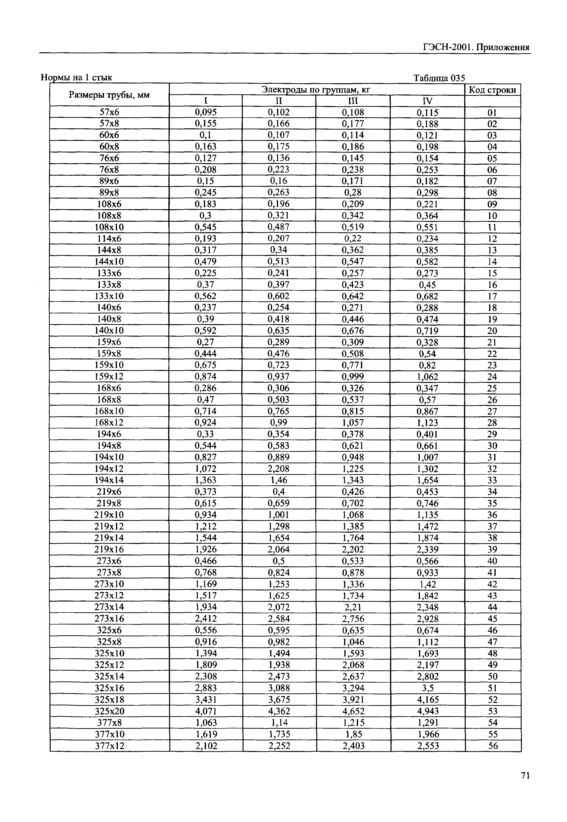 ГЭСН 81-02-Пр-2001