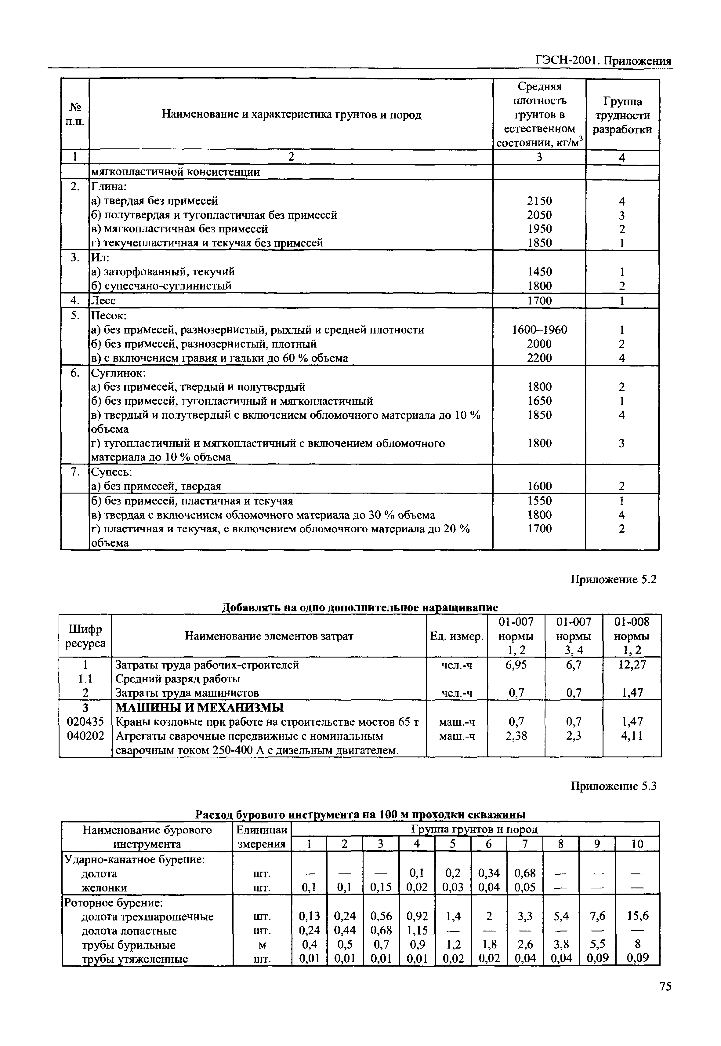 ГЭСН 81-02-Пр-2001