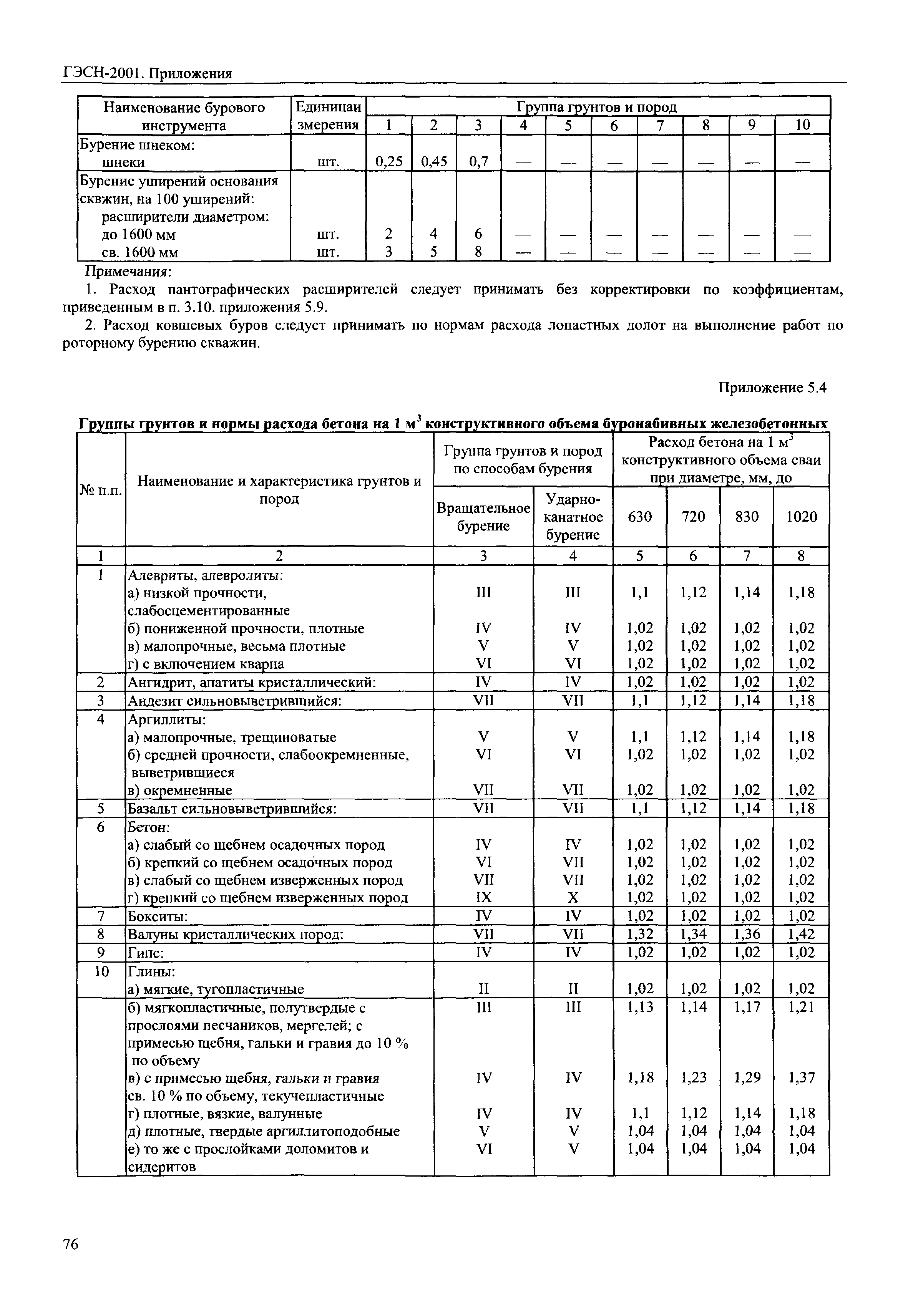 ГЭСН 81-02-Пр-2001