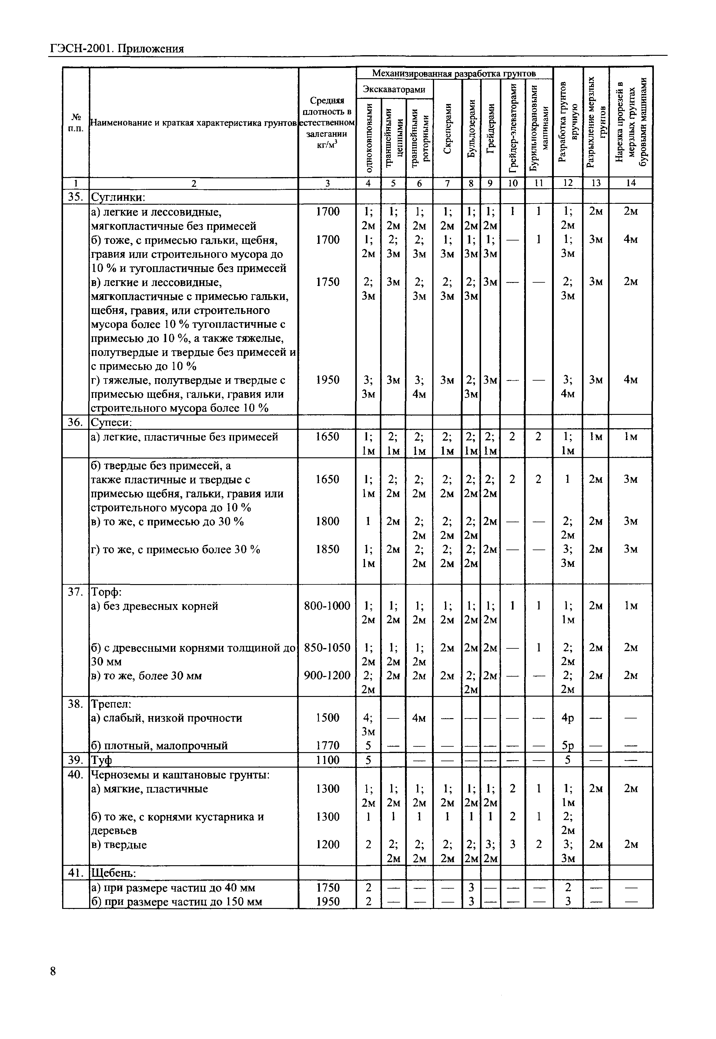 ГЭСН 81-02-Пр-2001