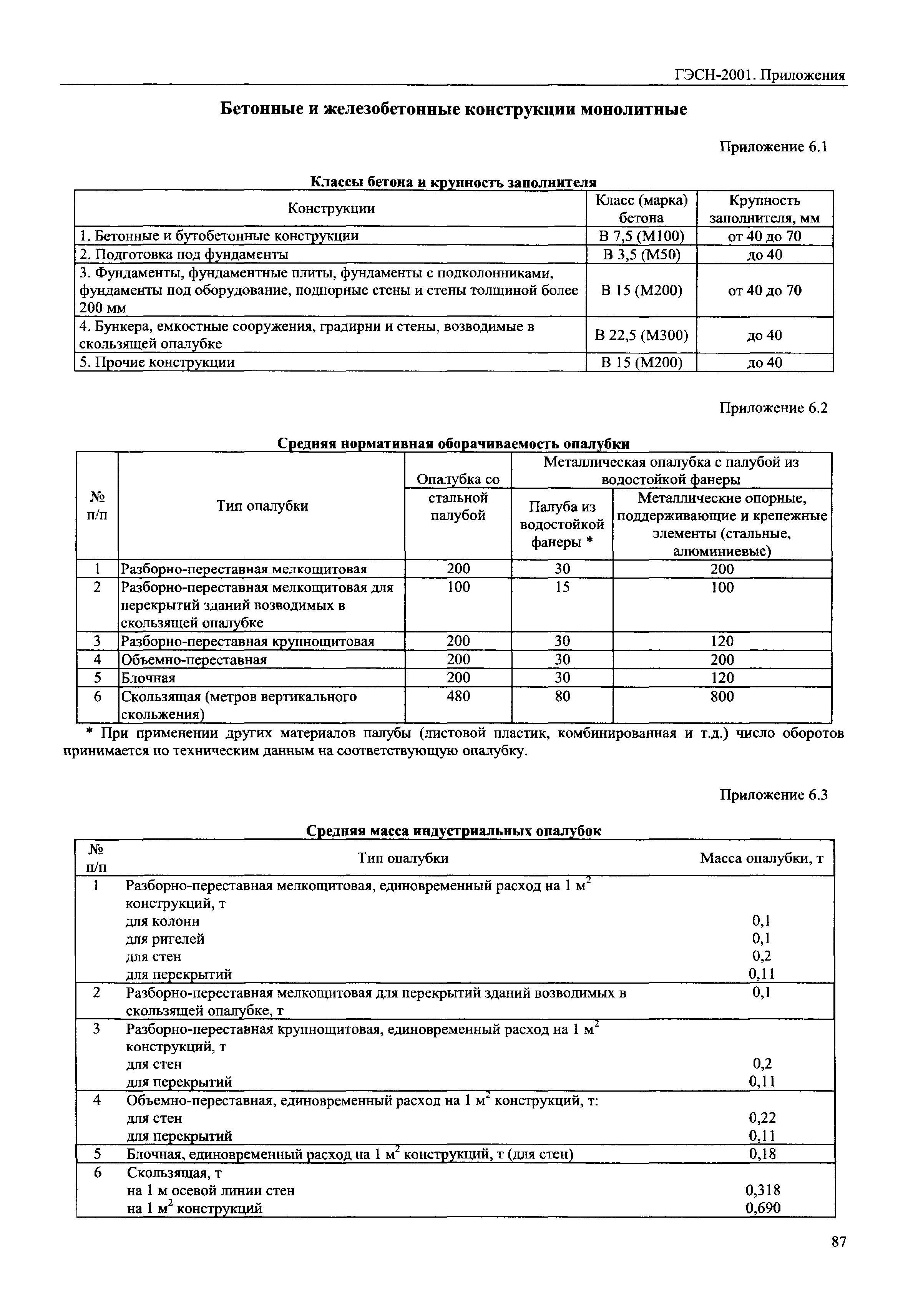 ГЭСН 81-02-Пр-2001