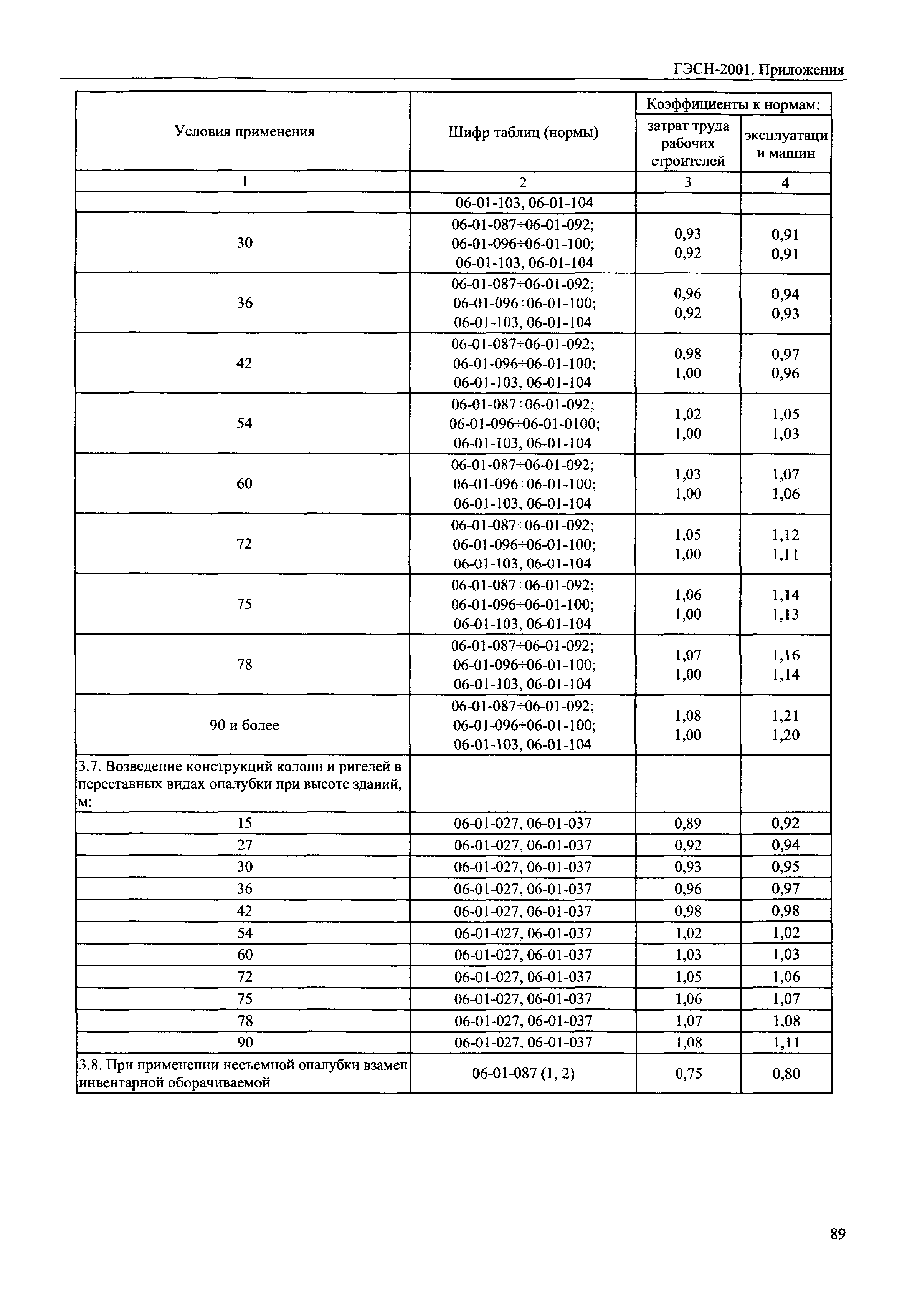 ГЭСН 81-02-Пр-2001