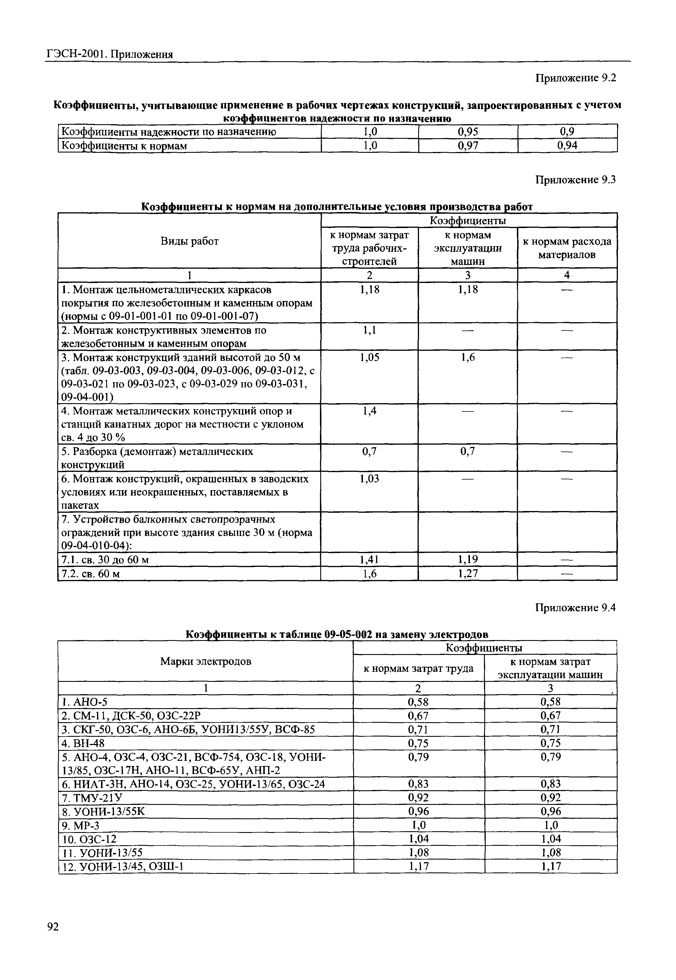 ГЭСН 81-02-Пр-2001