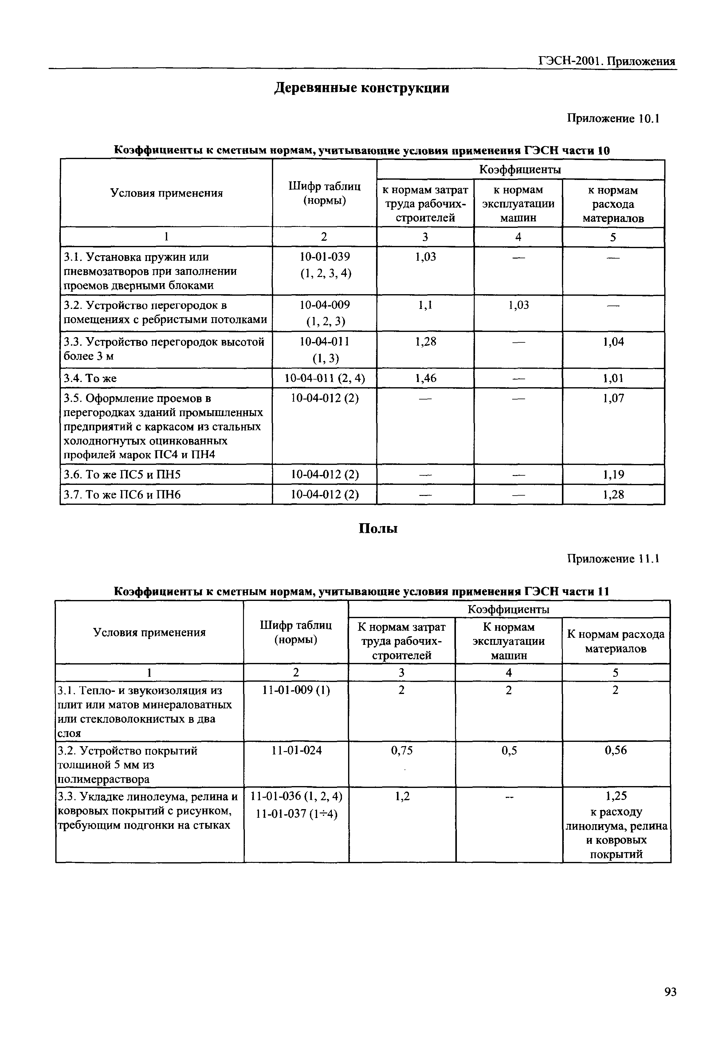 ГЭСН 81-02-Пр-2001