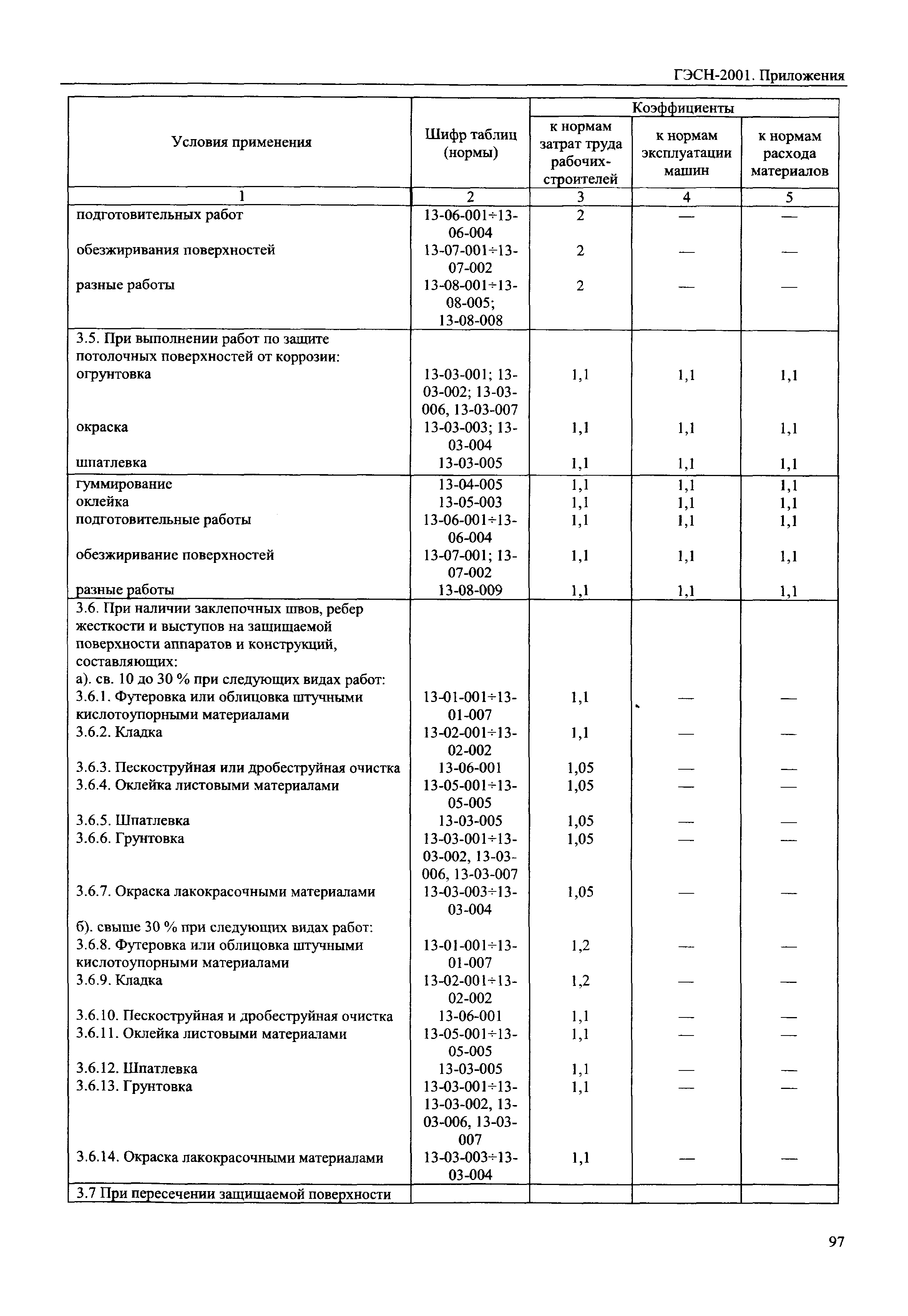 ГЭСН 81-02-Пр-2001