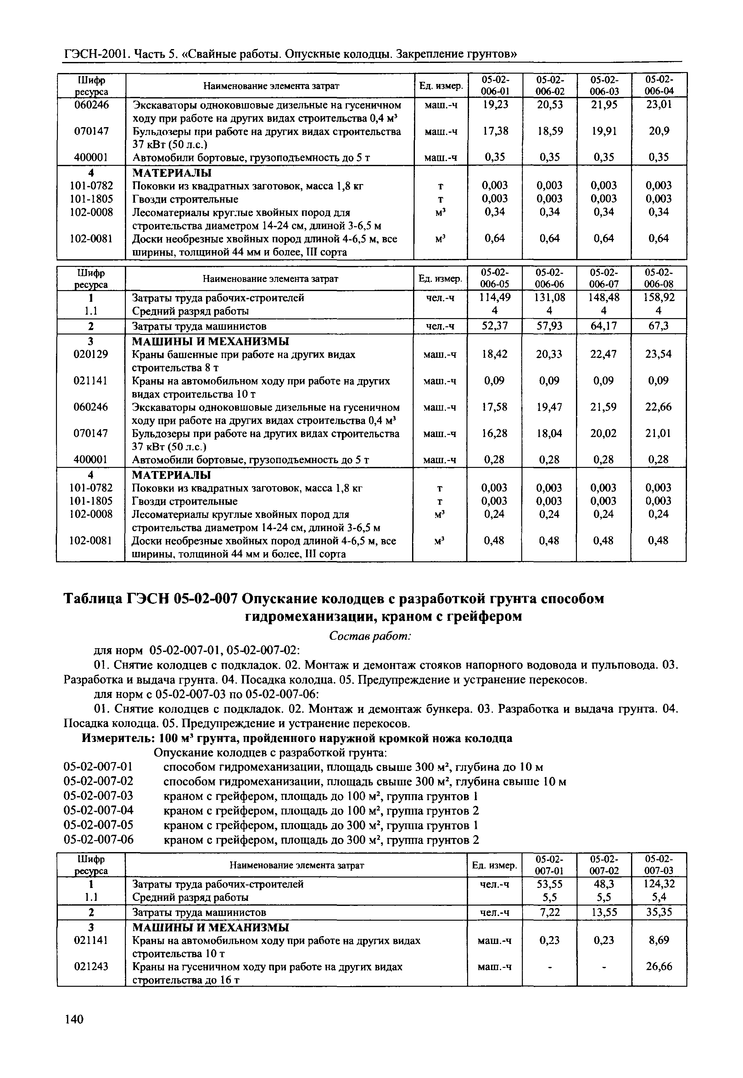 ГЭСН 2001-05