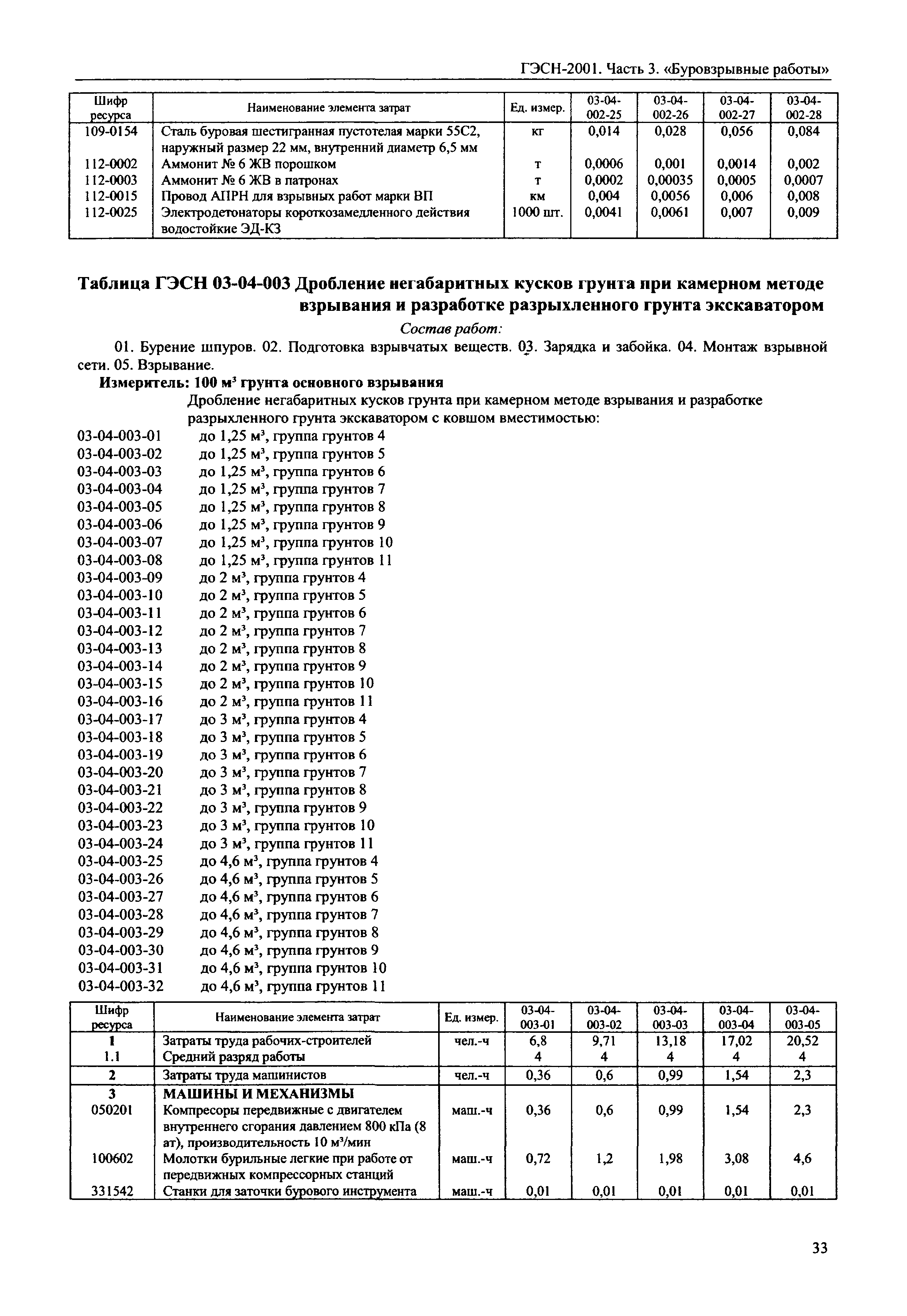 ГЭСН 2001-03