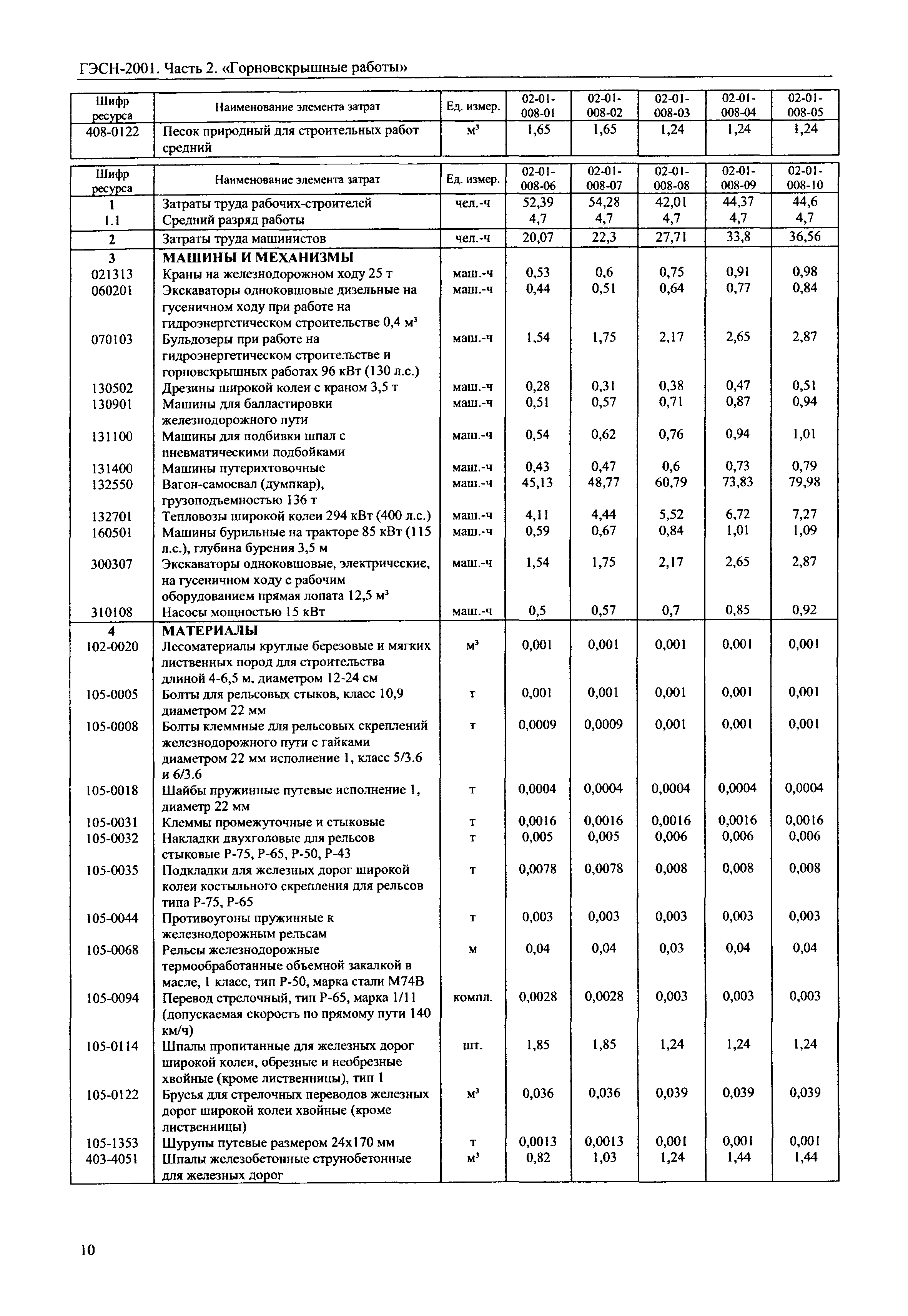 ГЭСН 2001-02