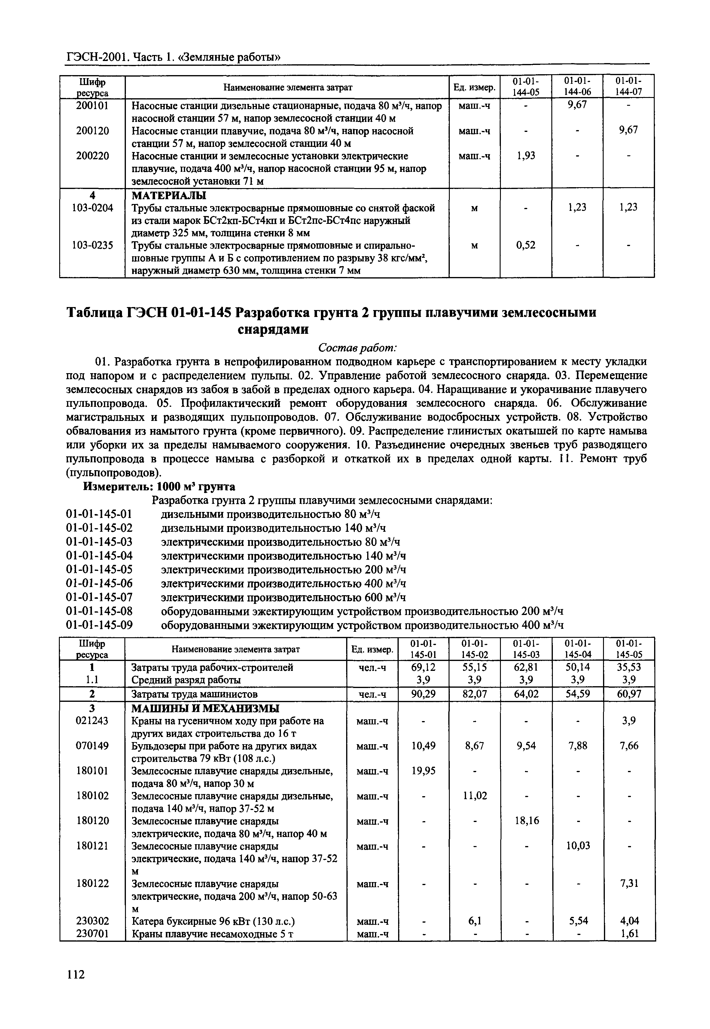 ГЭСН 2001-01