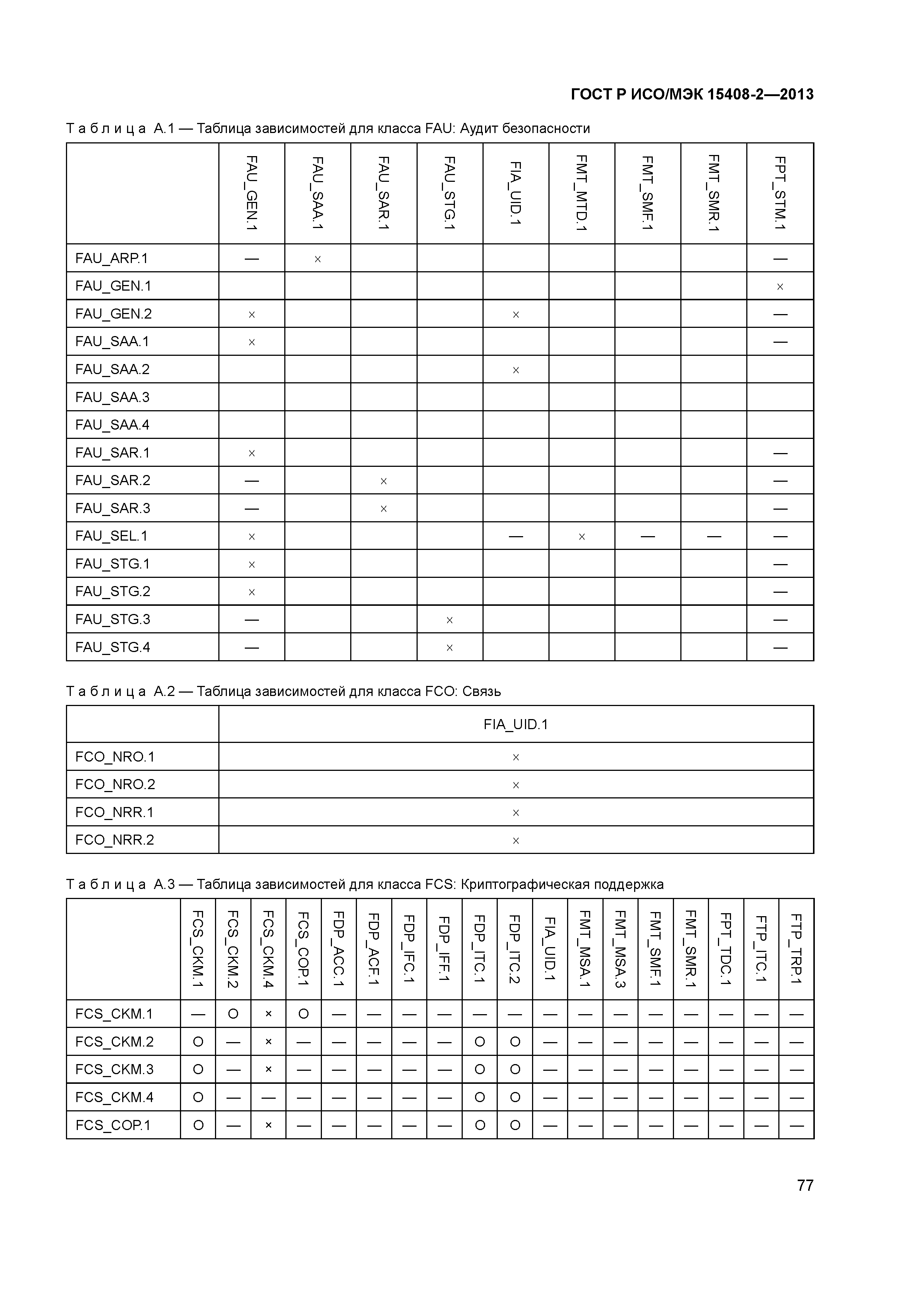 ГОСТ Р ИСО/МЭК 15408-2-2013