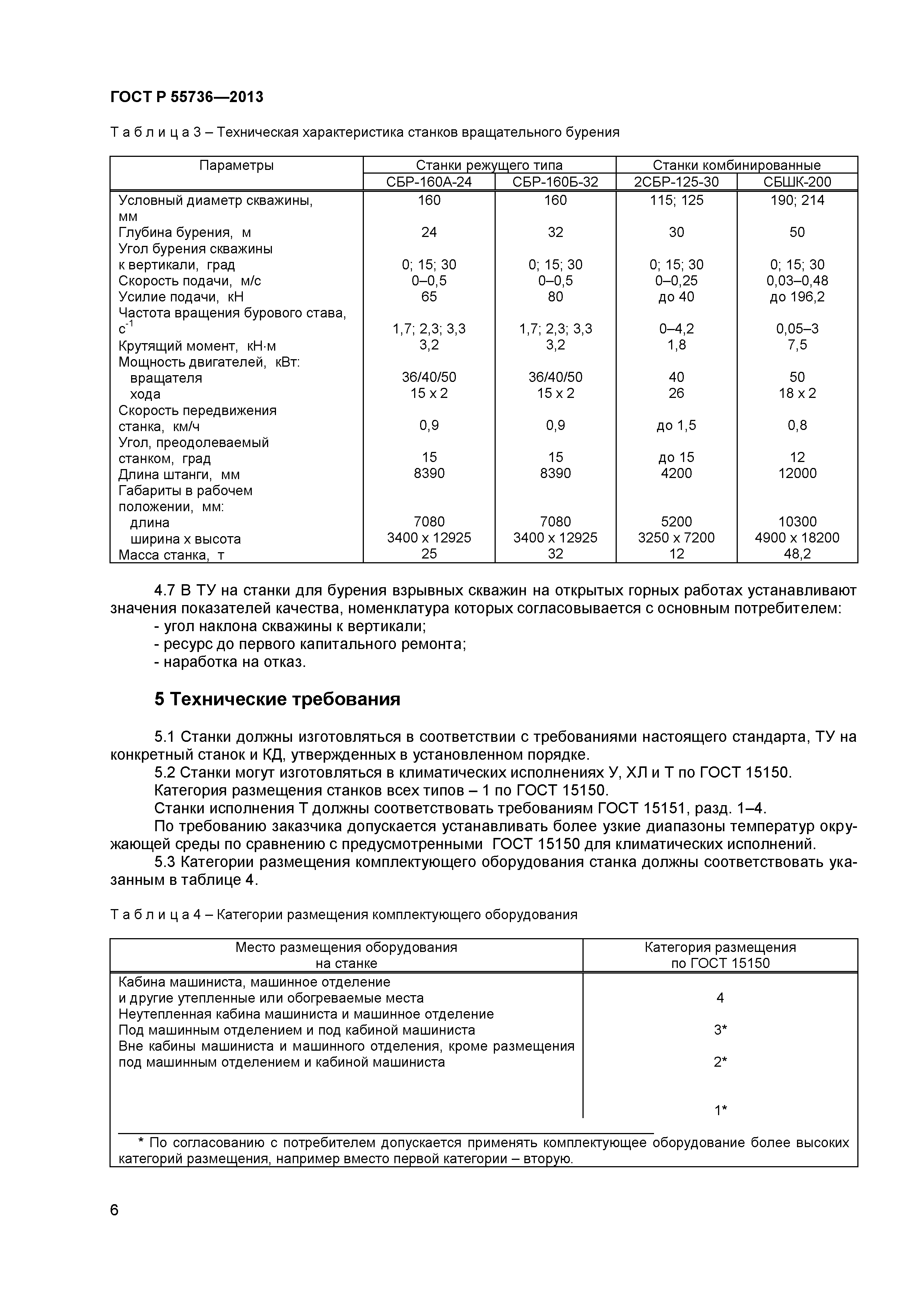 ГОСТ Р 55736-2013
