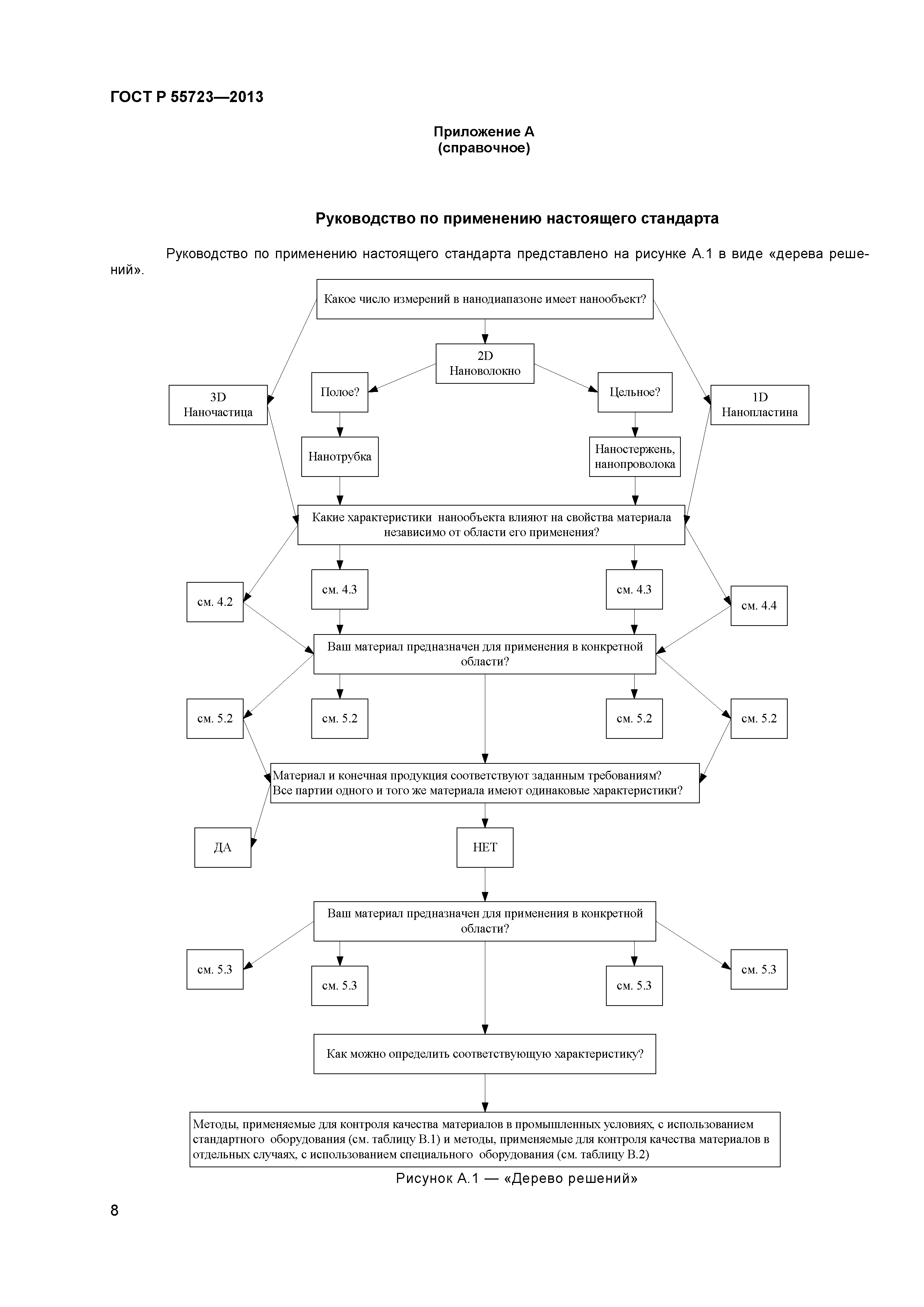 ГОСТ Р 55723-2013
