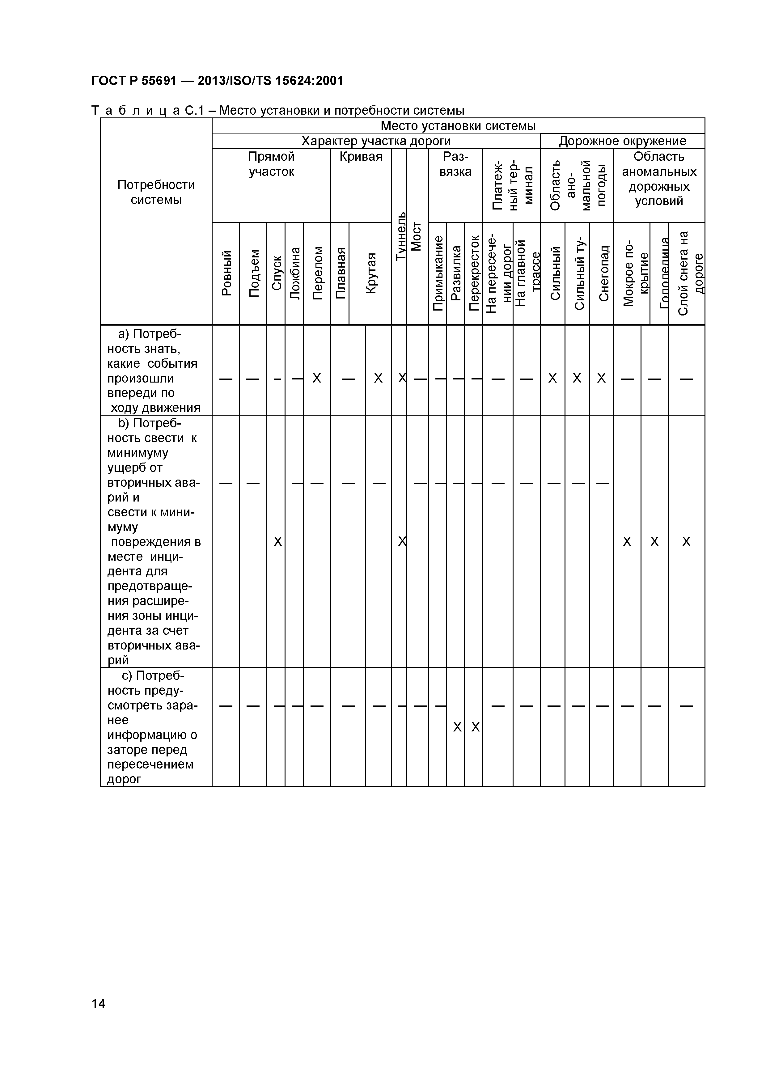 ГОСТ Р 55691-2013