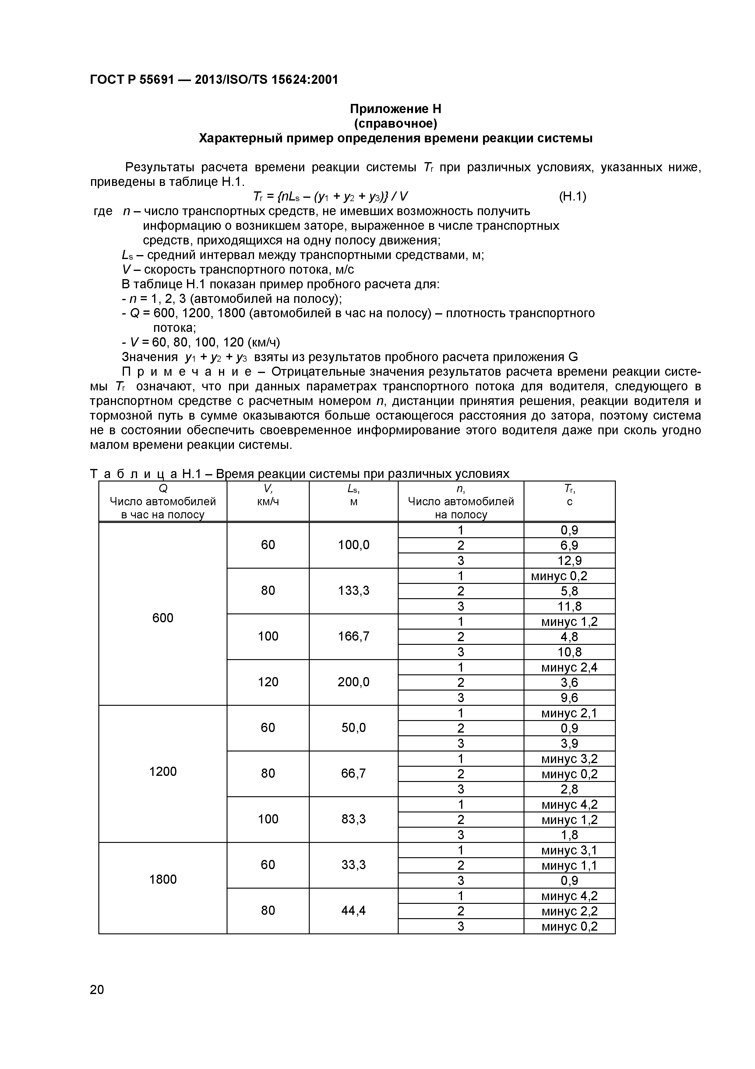 ГОСТ Р 55691-2013