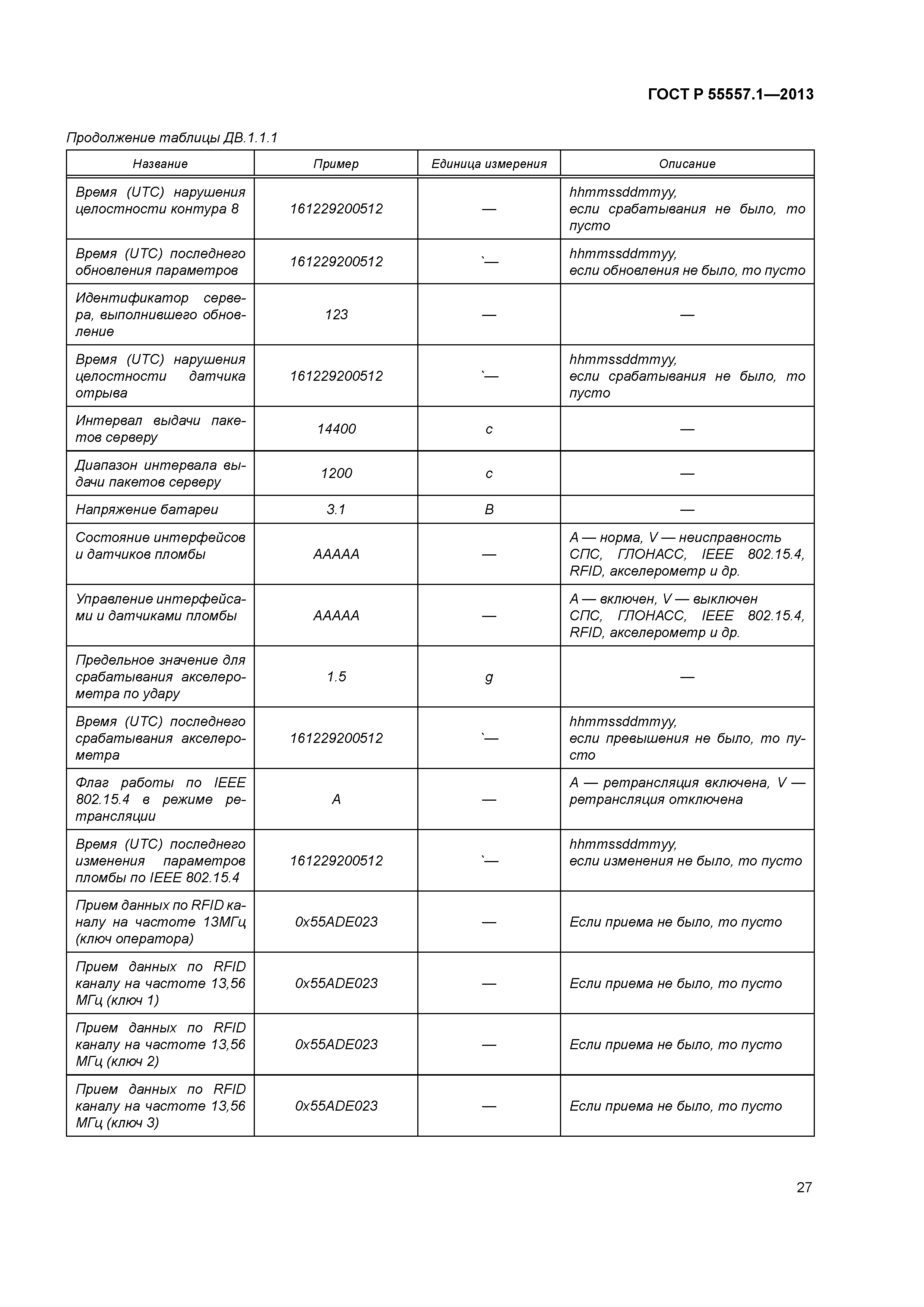 ГОСТ Р 55557.1-2013
