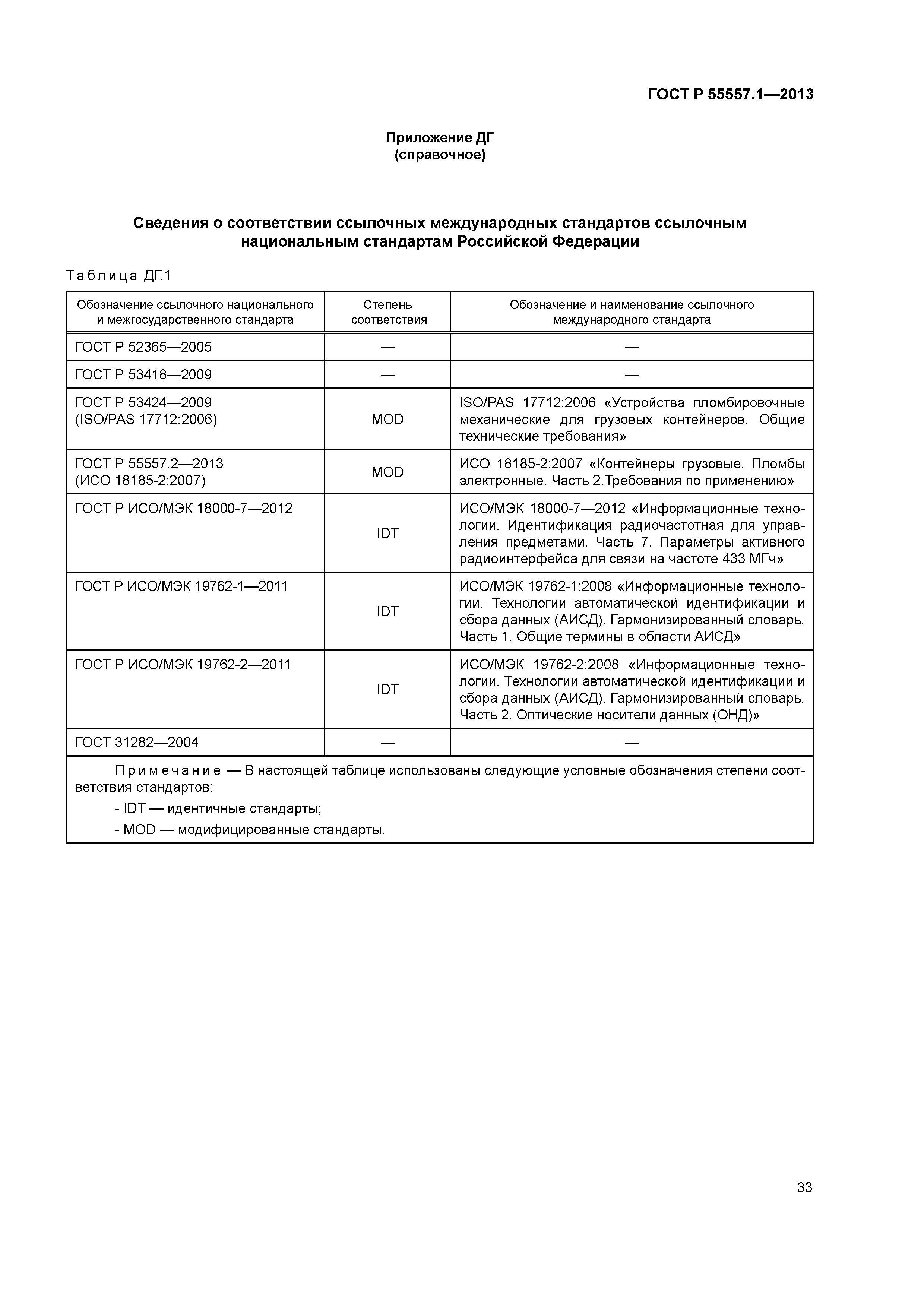 ГОСТ Р 55557.1-2013