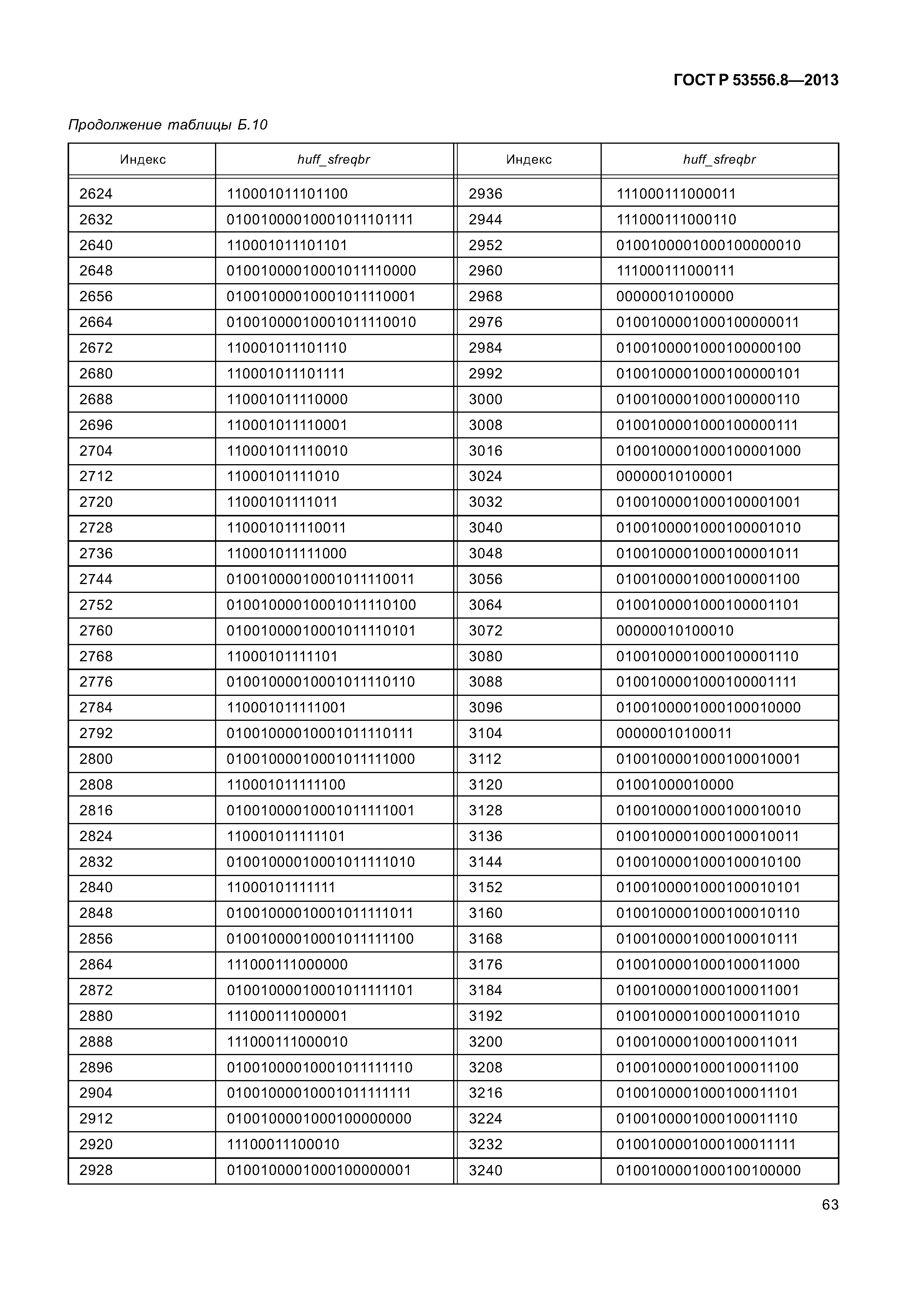 ГОСТ Р 53556.8-2013