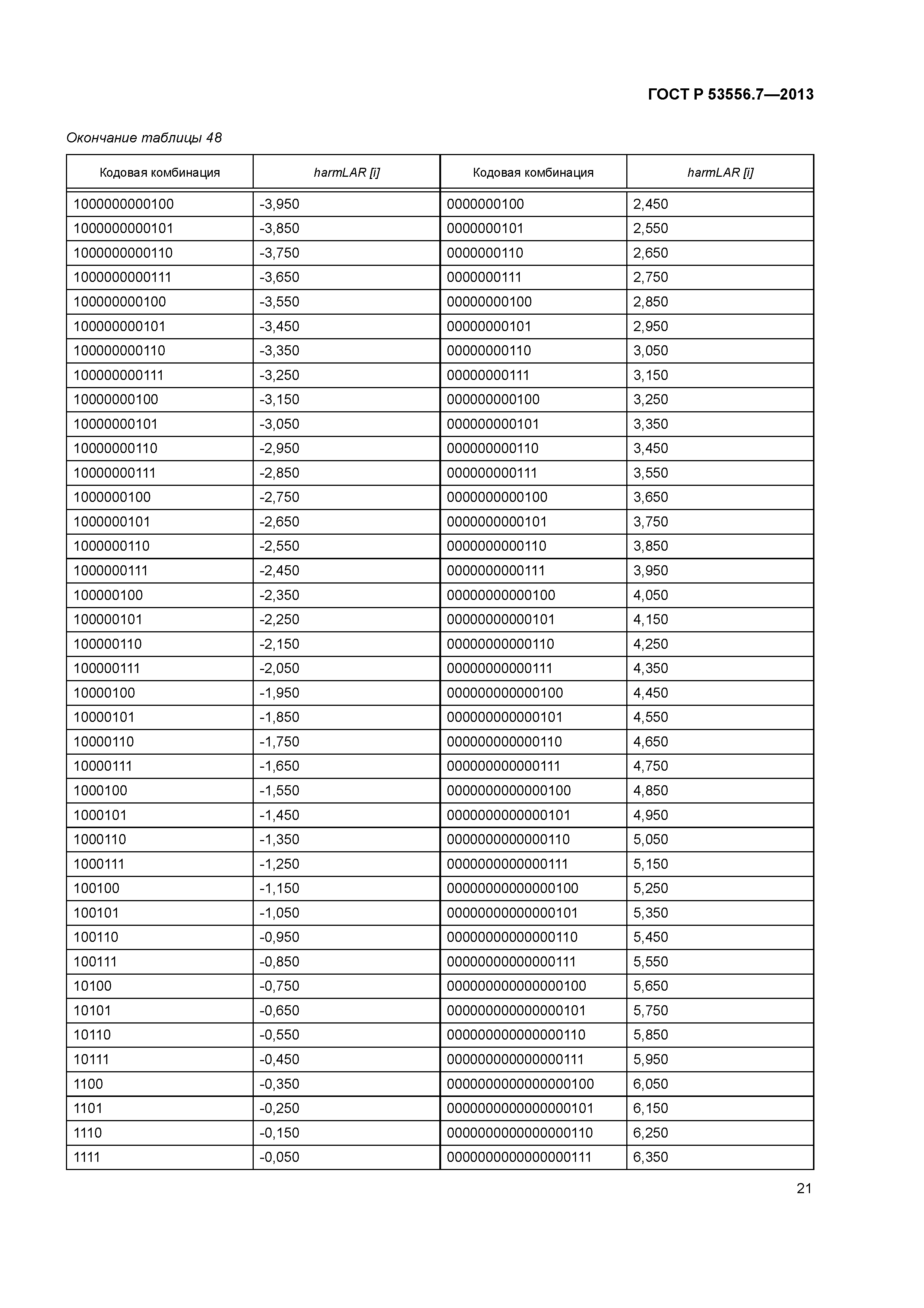 ГОСТ Р 53556.7-2013