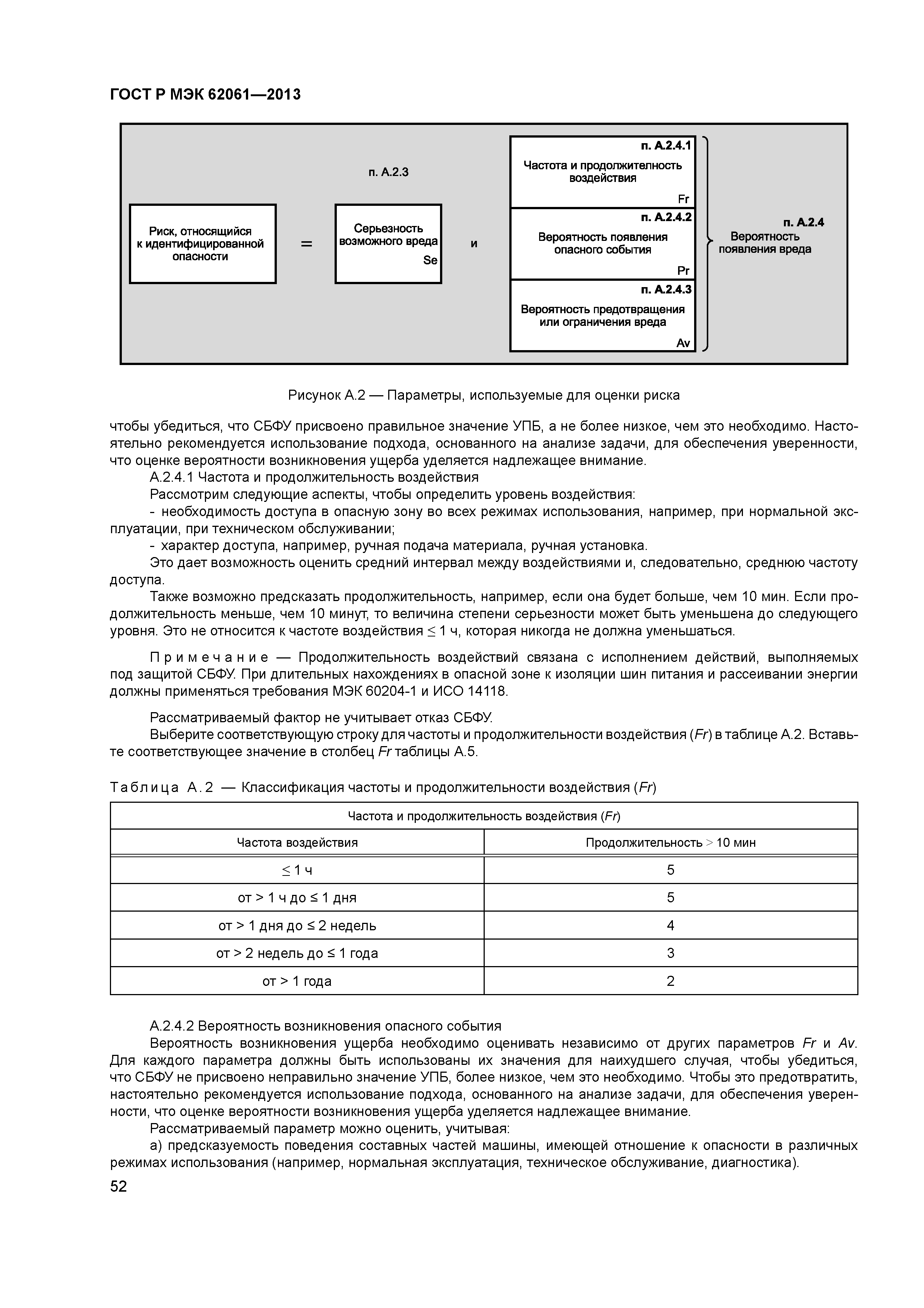 ГОСТ Р МЭК 62061-2013