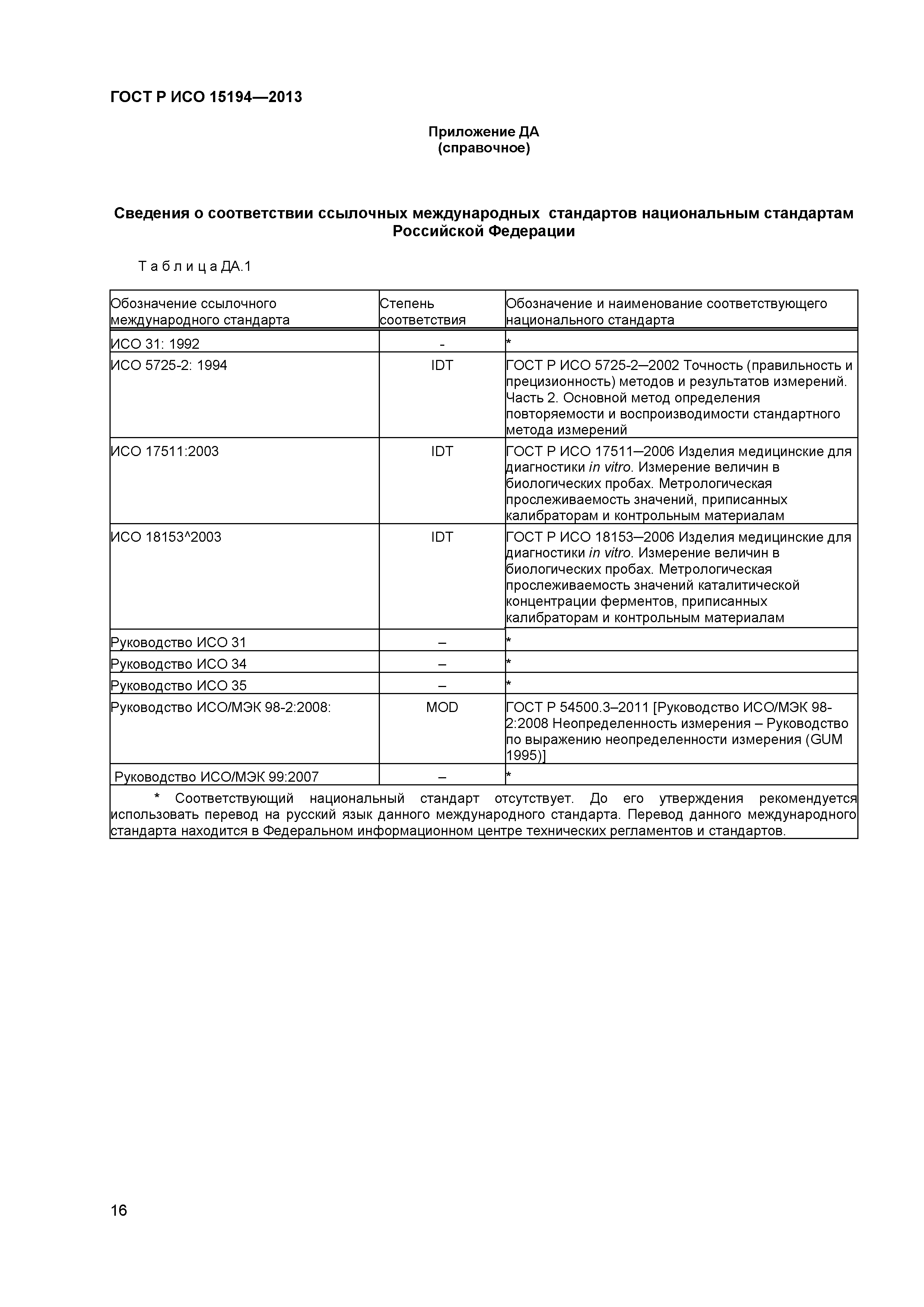 ГОСТ Р ИСО 15194-2013