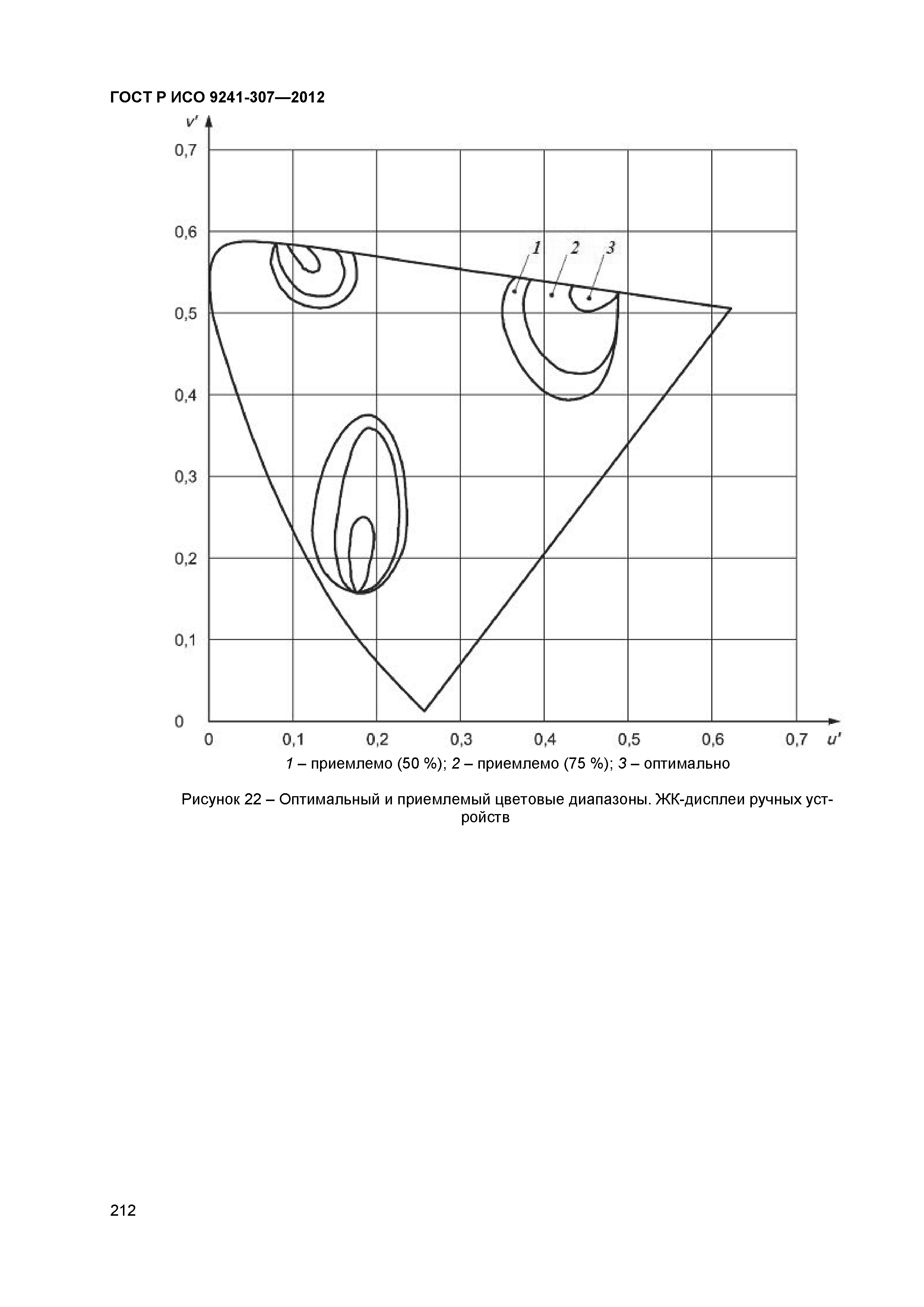 ГОСТ Р ИСО 9241-307-2012