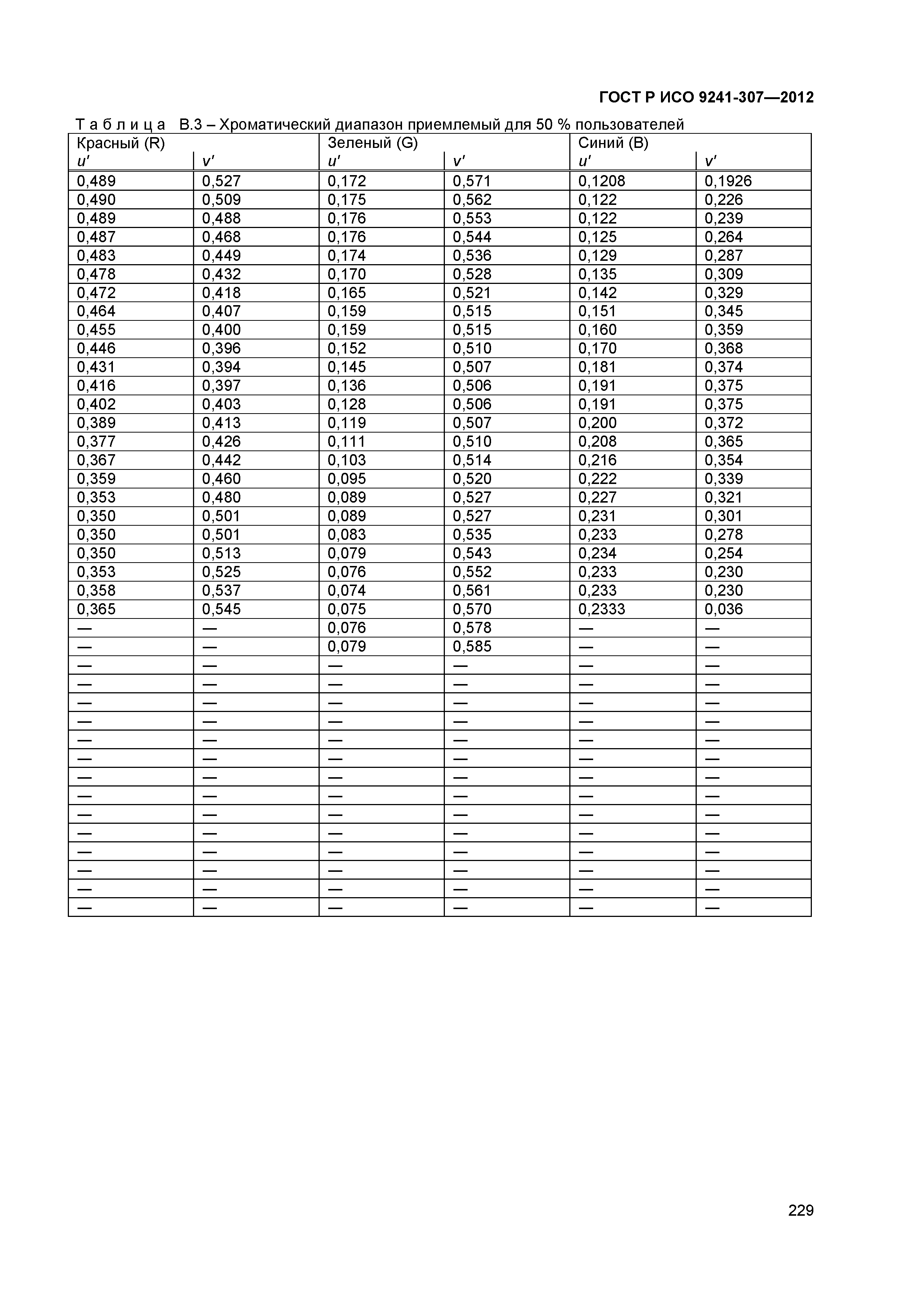 ГОСТ Р ИСО 9241-307-2012