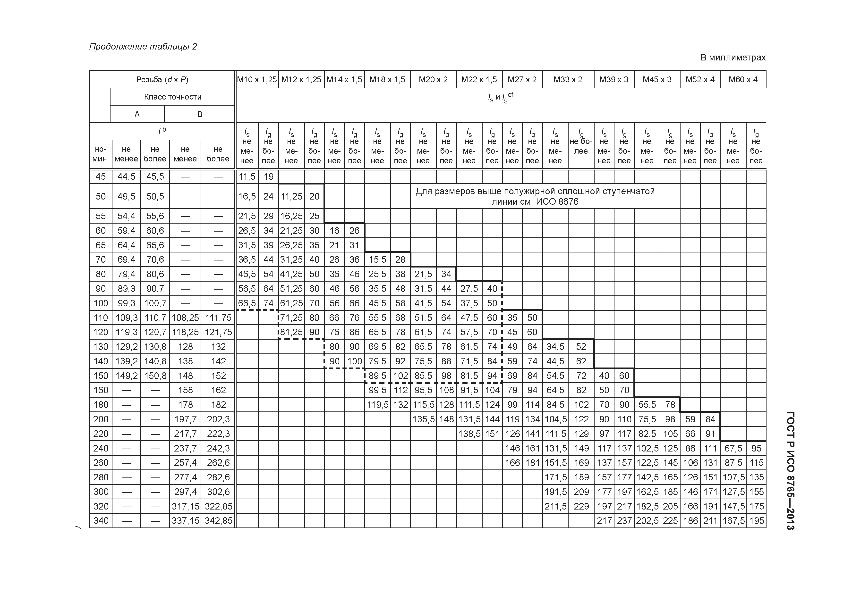 ГОСТ Р ИСО 8765-2013