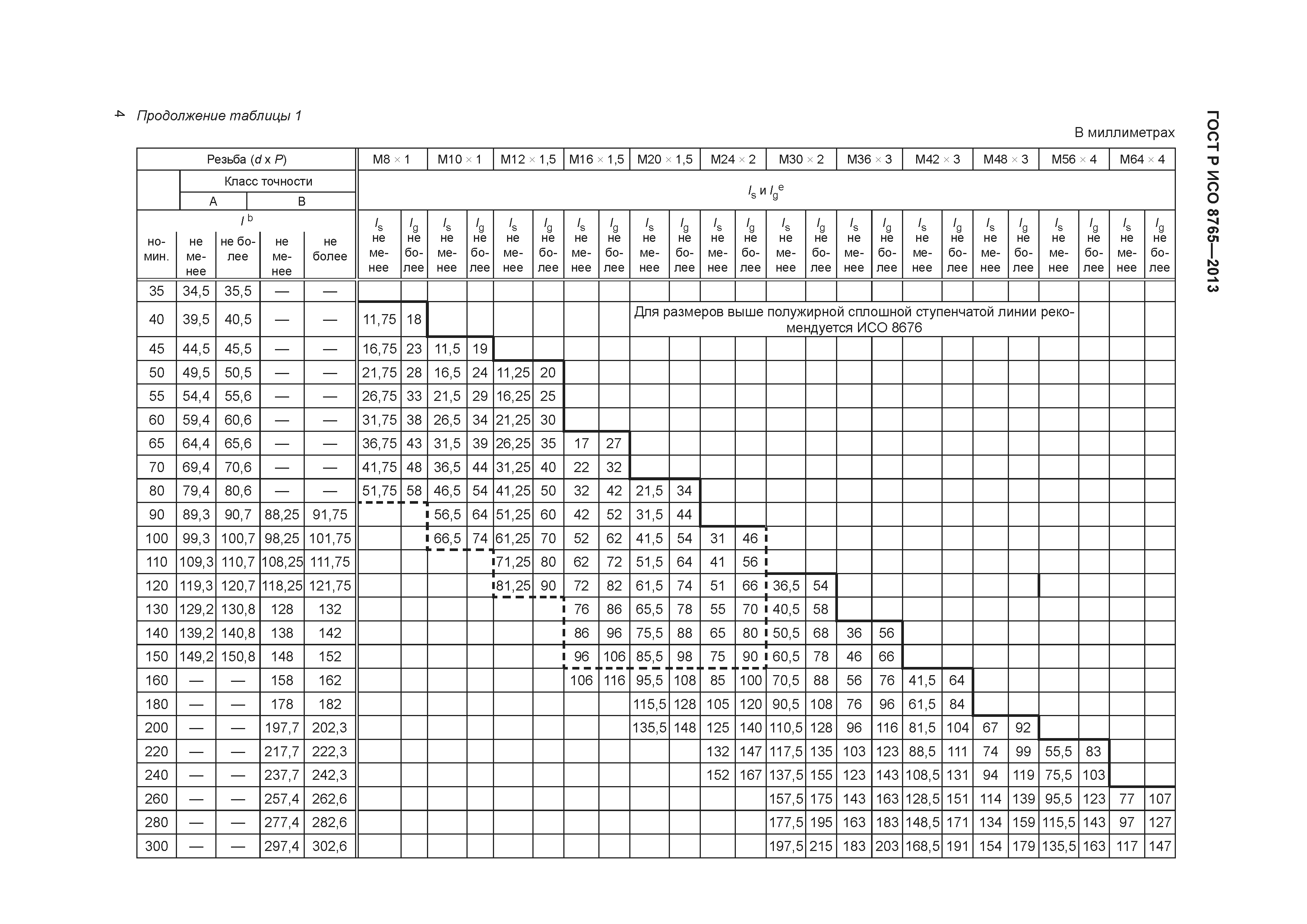 ГОСТ Р ИСО 8765-2013