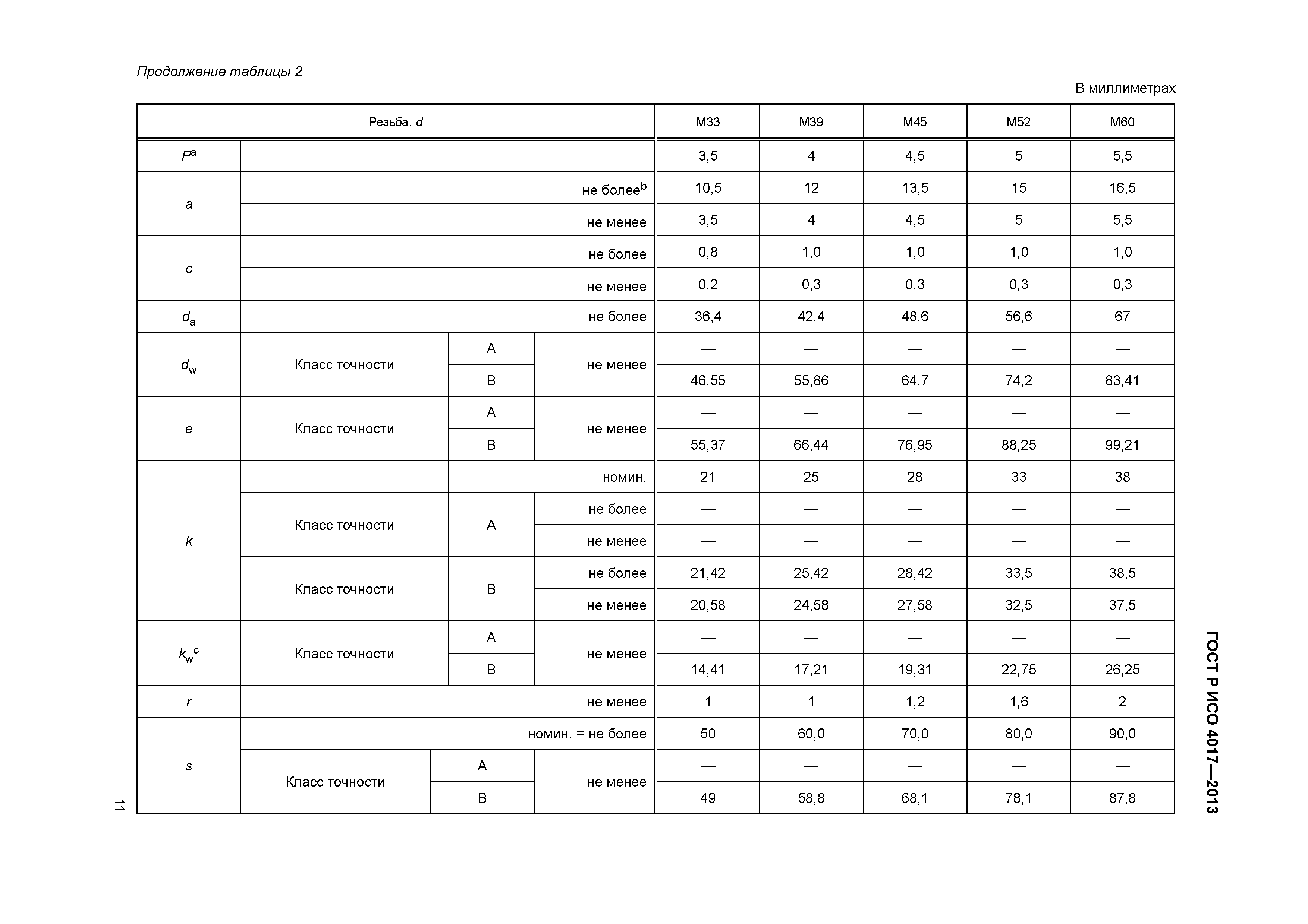 ГОСТ Р ИСО 4017-2013