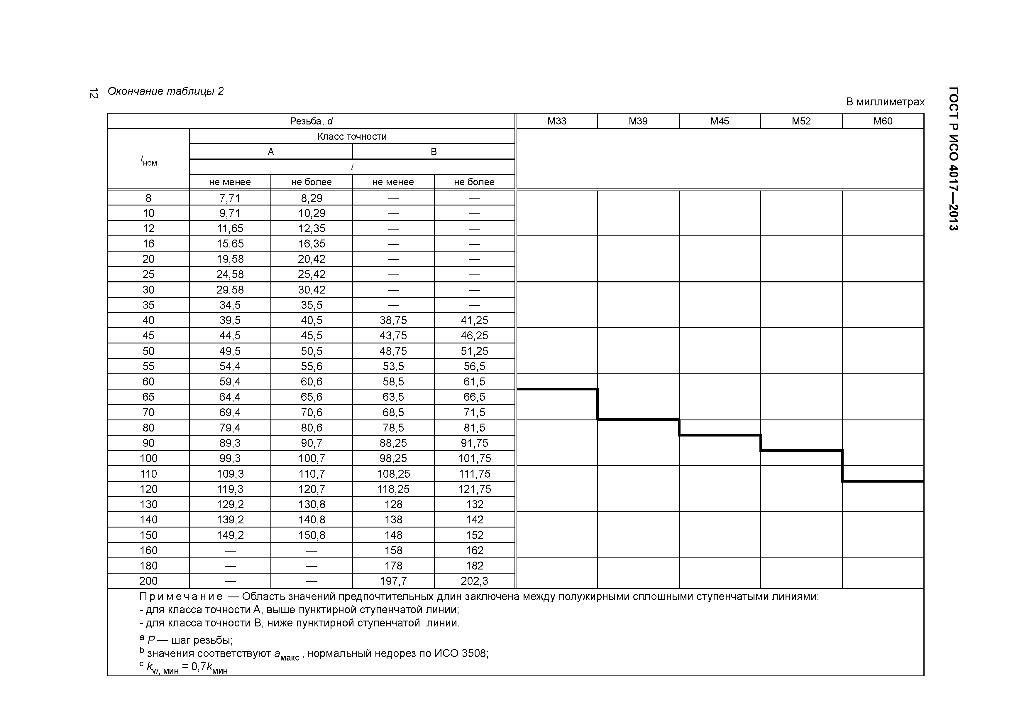 ГОСТ Р ИСО 4017-2013