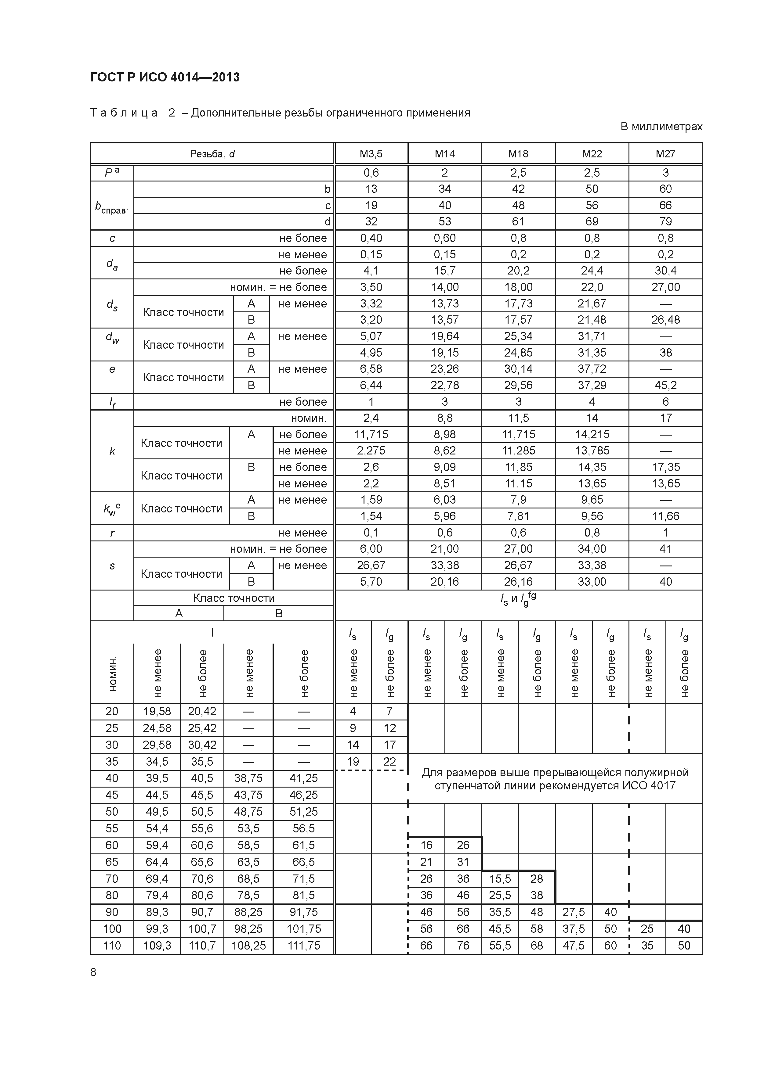 ГОСТ Р ИСО 4014-2013