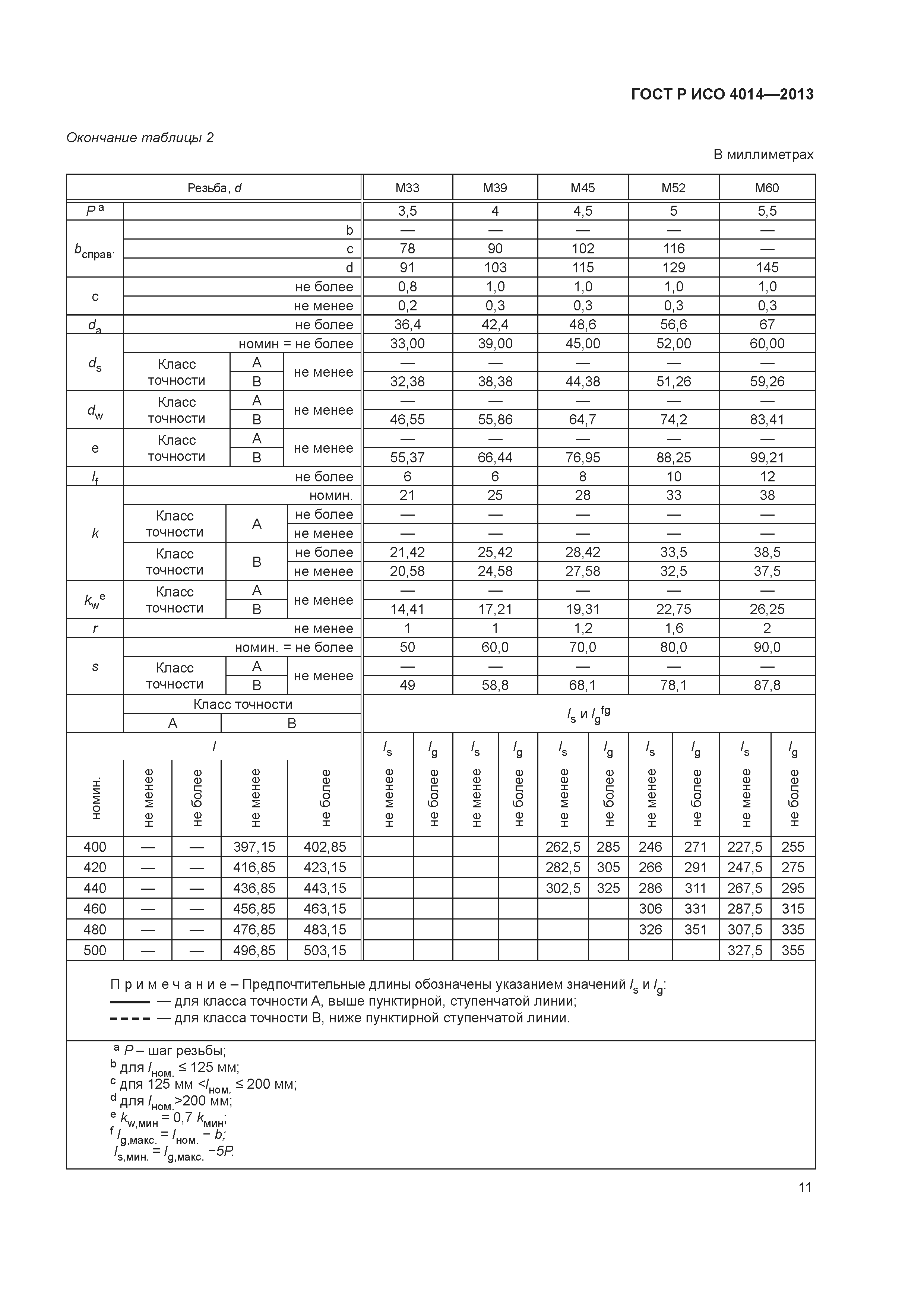 ГОСТ Р ИСО 4014-2013