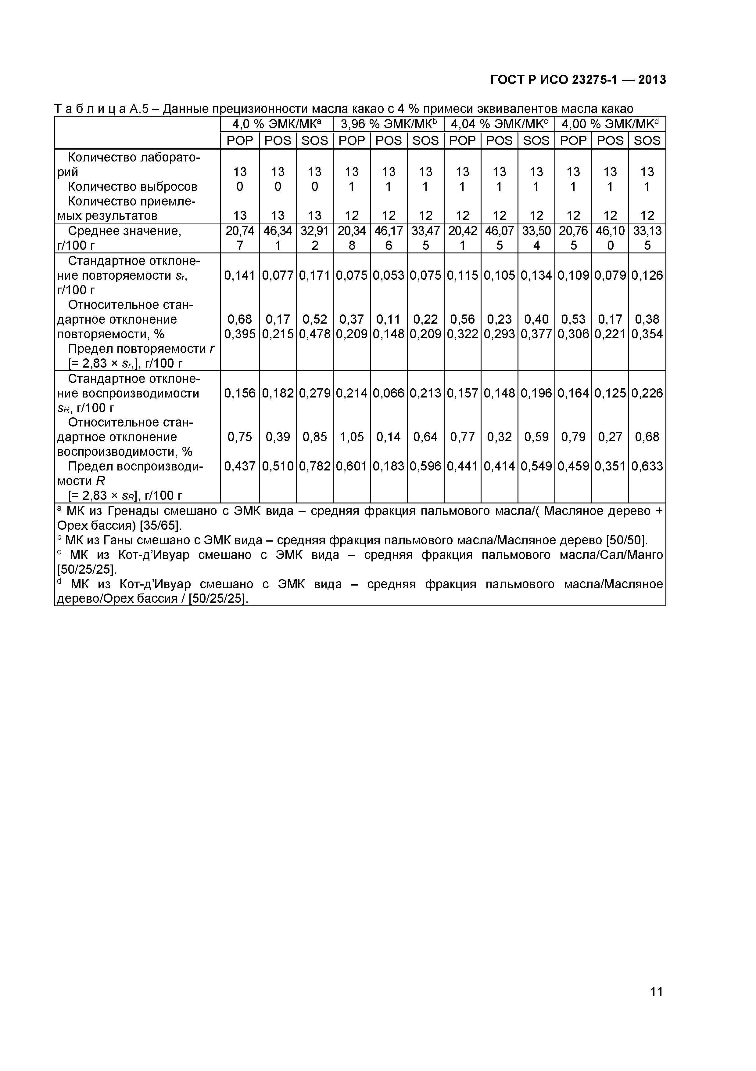 ГОСТ Р ИСО 23275-1-2013