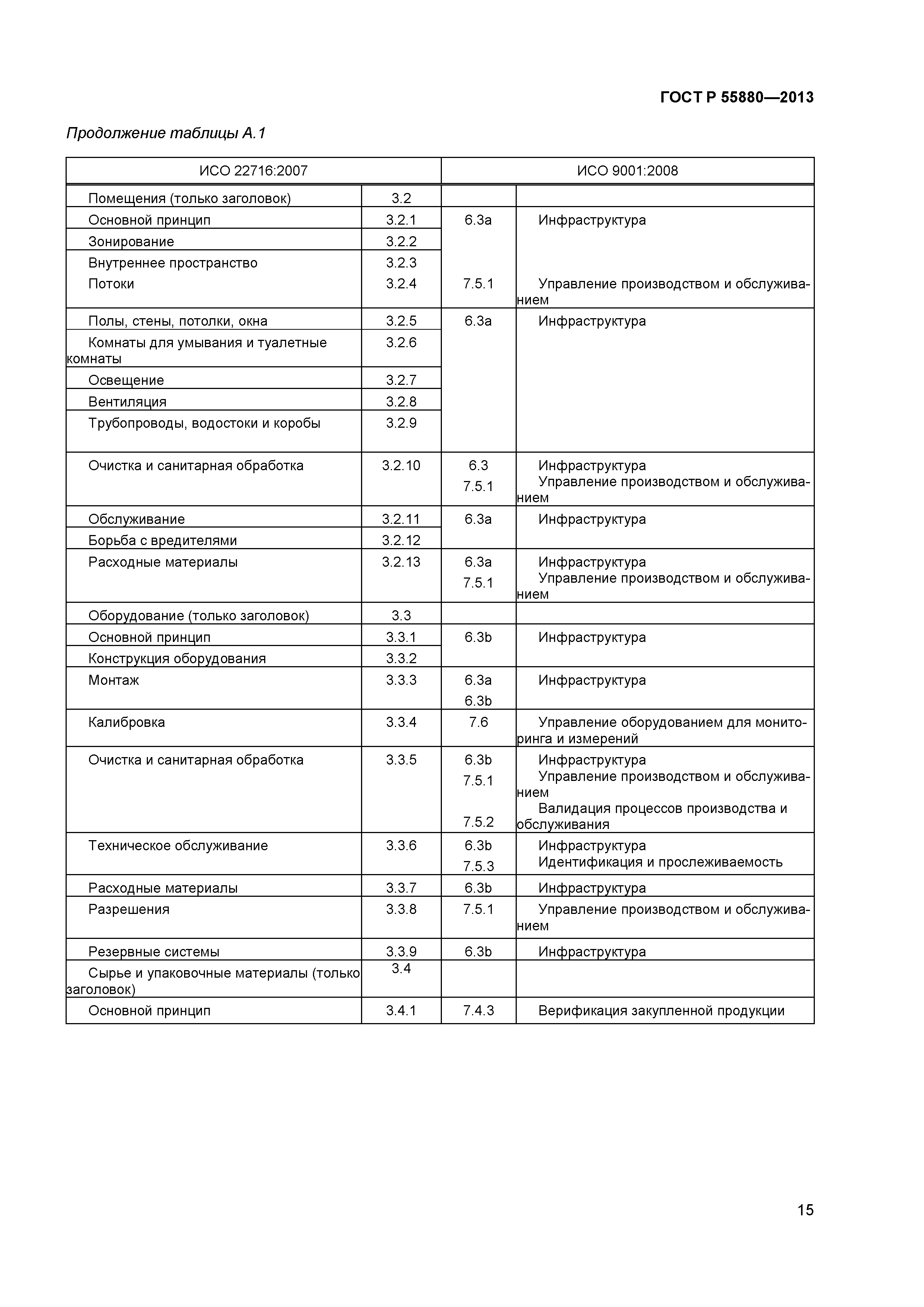 ГОСТ Р 55880-2013