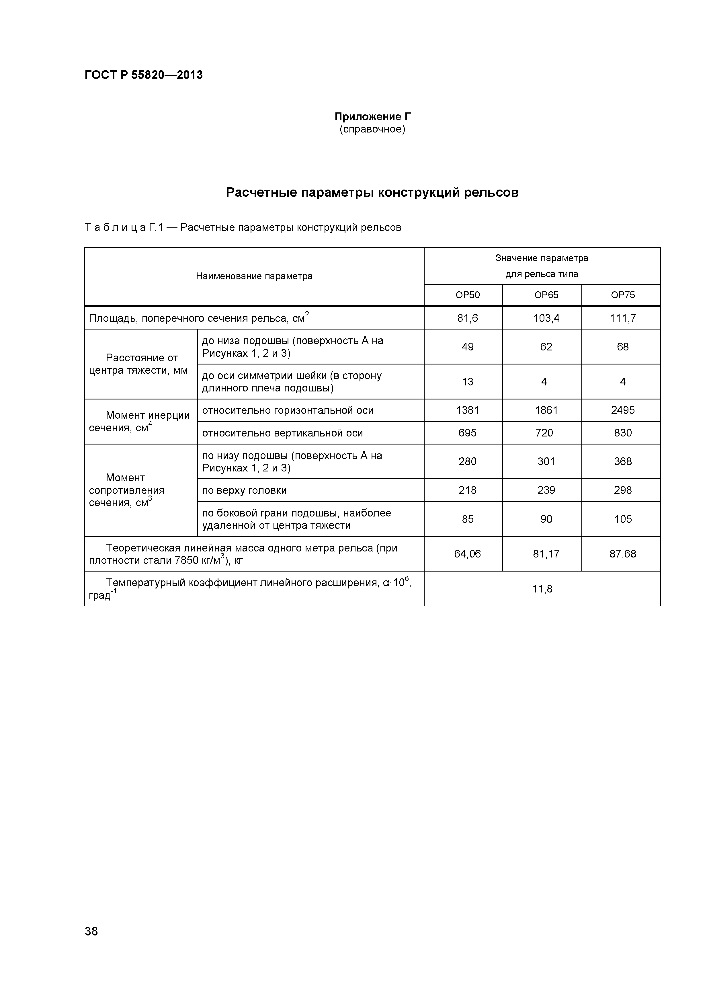 ГОСТ Р 55820-2013