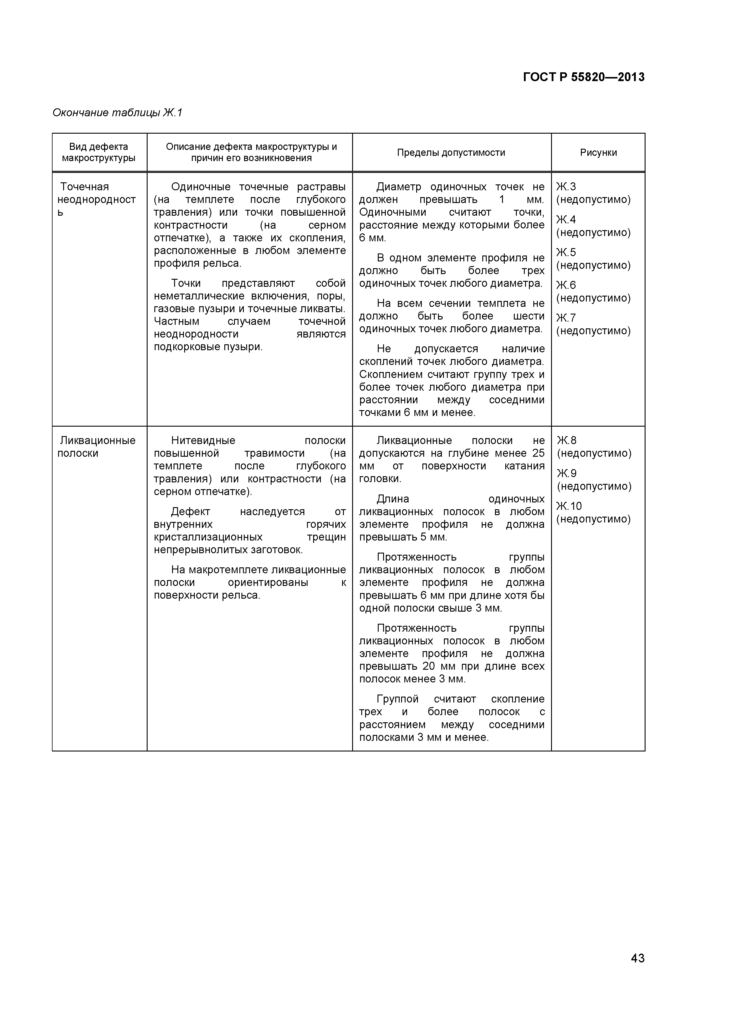 ГОСТ Р 55820-2013