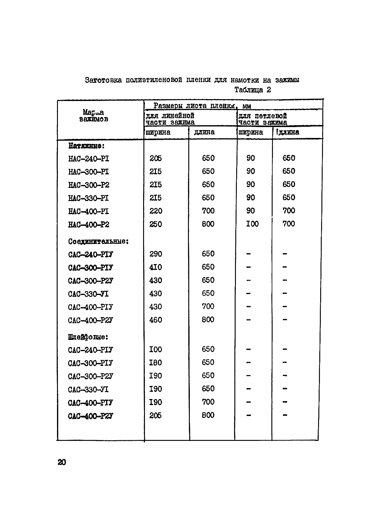 ВСН 34-71-1-83