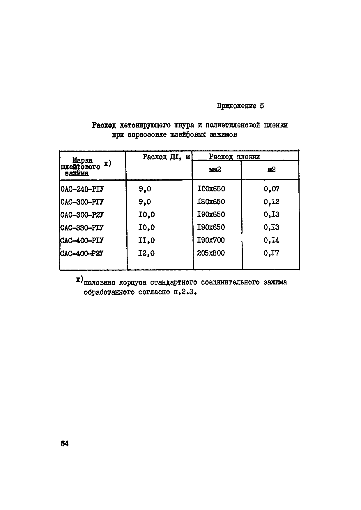 ВСН 34-71-1-83