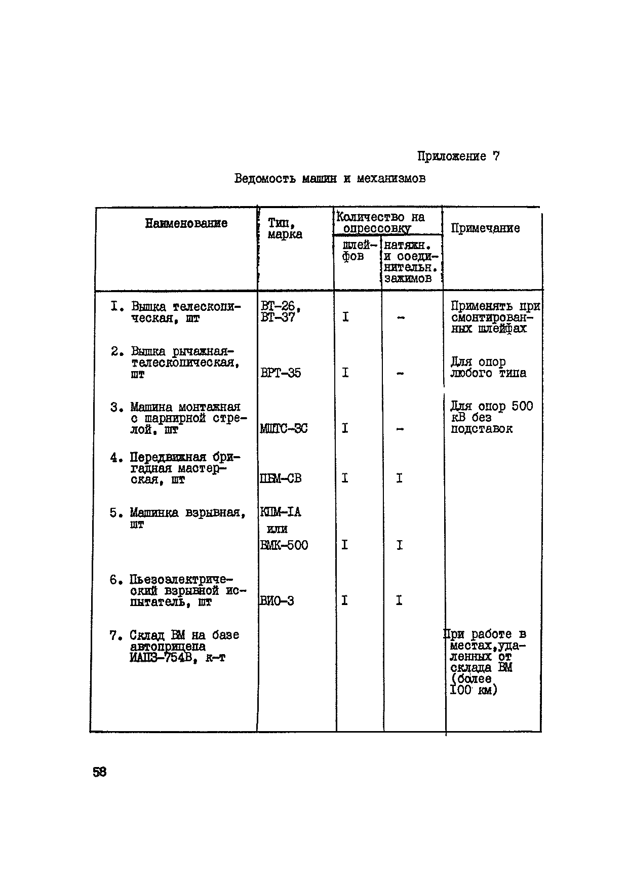 ВСН 34-71-1-83