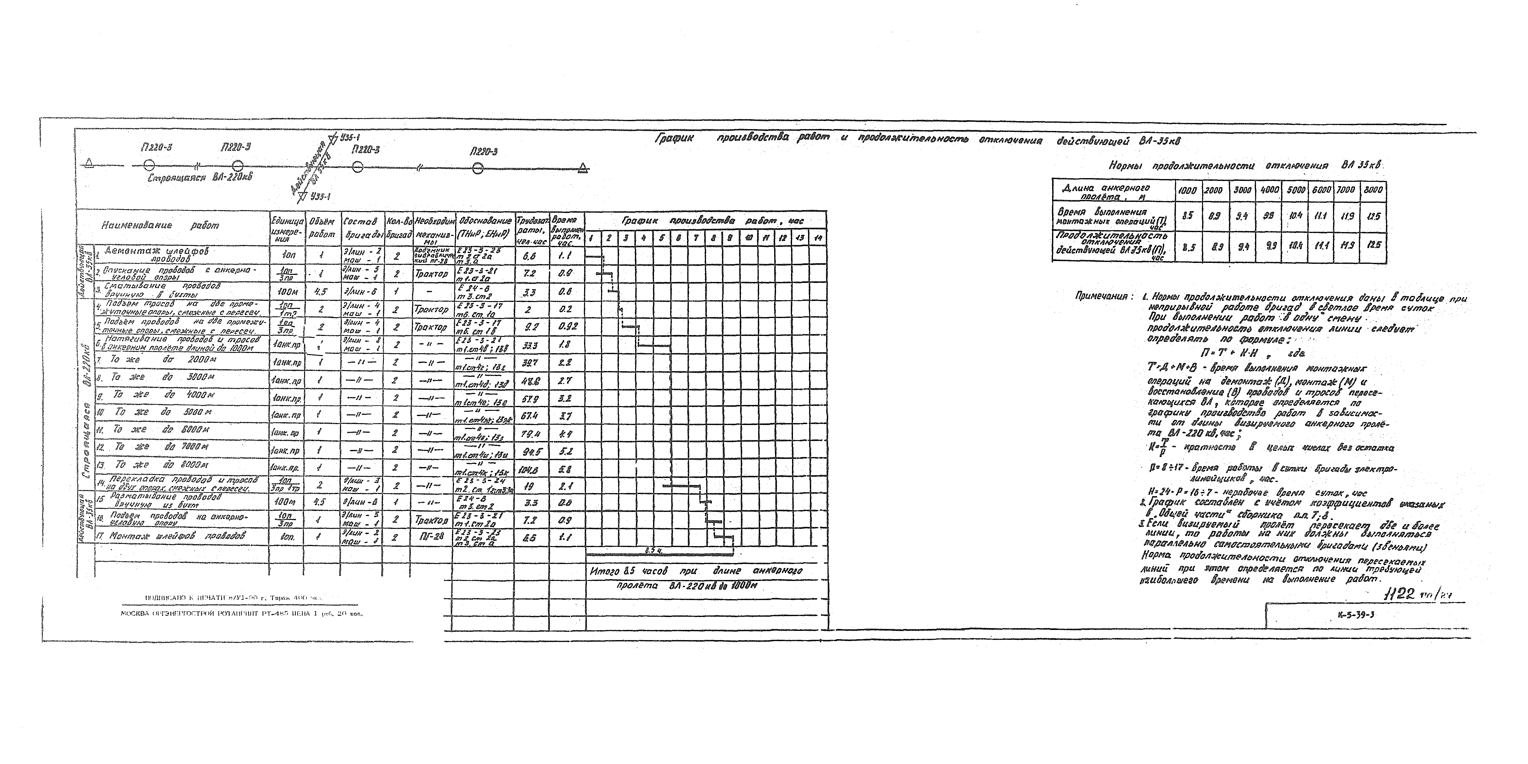 Технологическая карта К-5-39-3